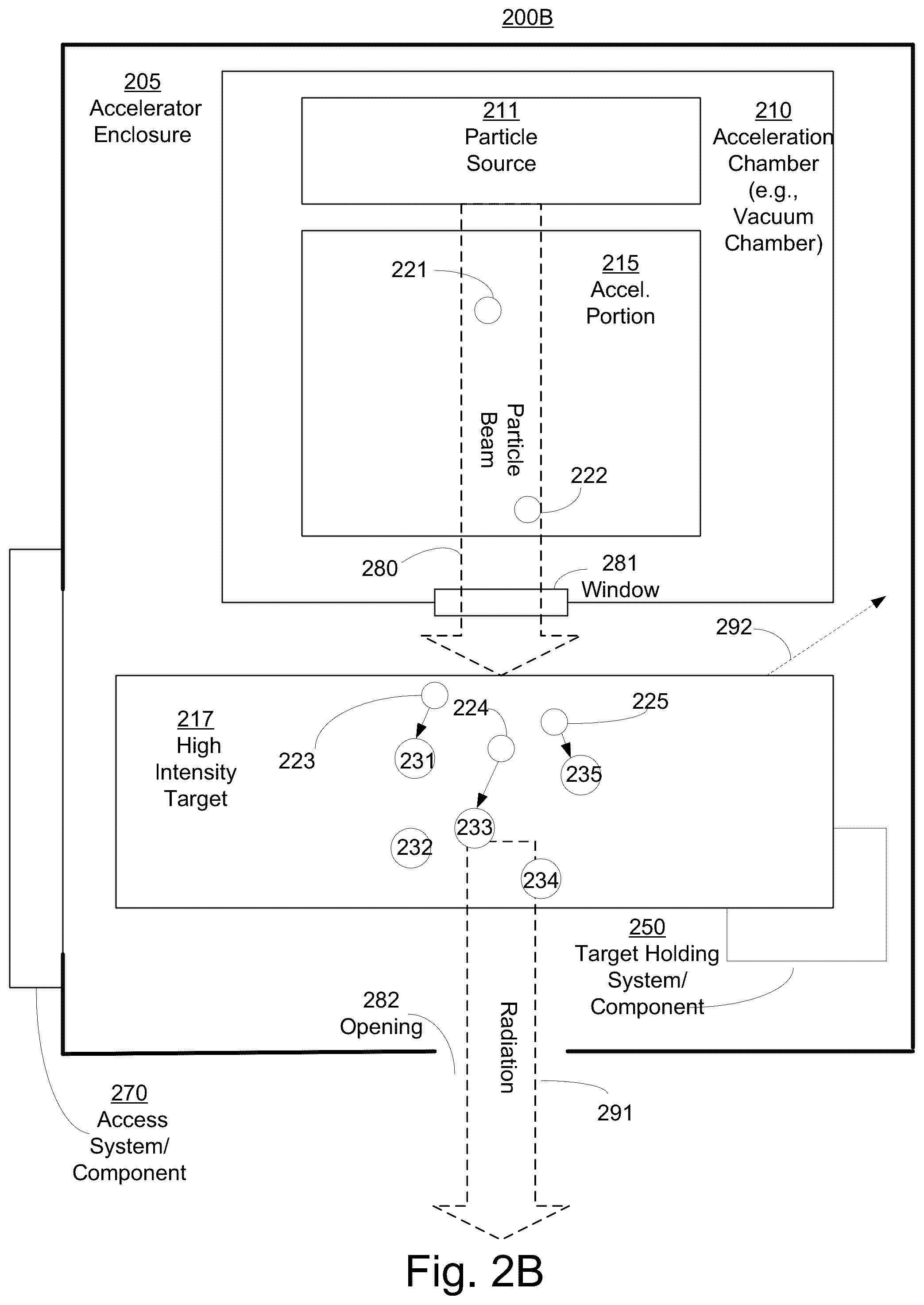 Patent US12303719 Figure 3 – Movable/replaceable high intensity target and multiple accelerator systems and methods