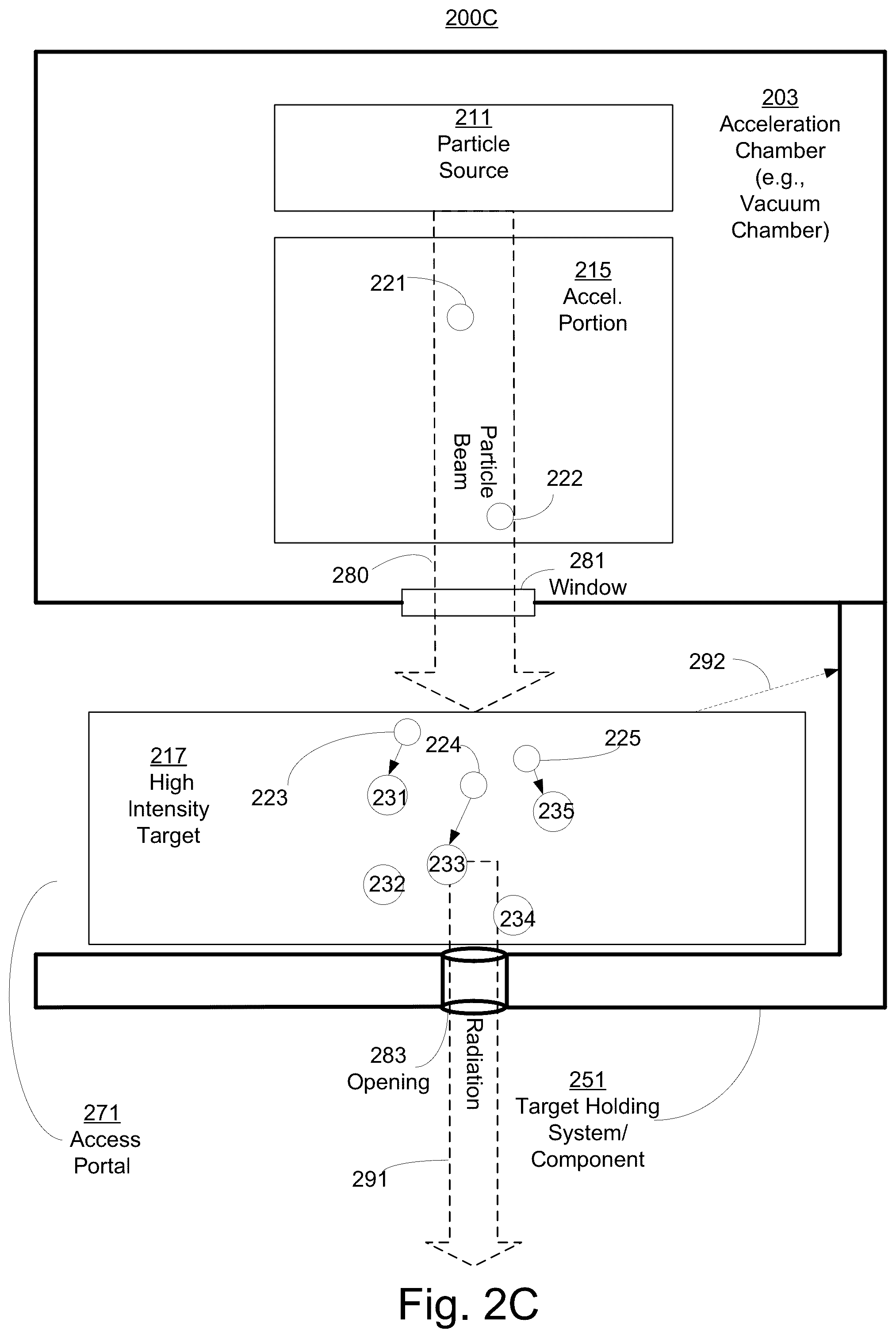 Patent US12303719 Figure 4 – Movable/replaceable high intensity target and multiple accelerator systems and methods