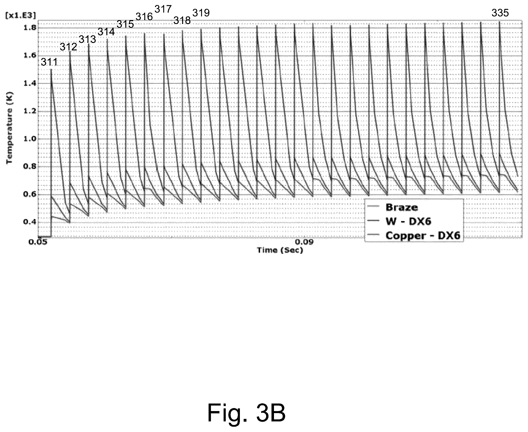 Patent US12303719 Figure 6 – Movable/replaceable high intensity target and multiple accelerator systems and methods