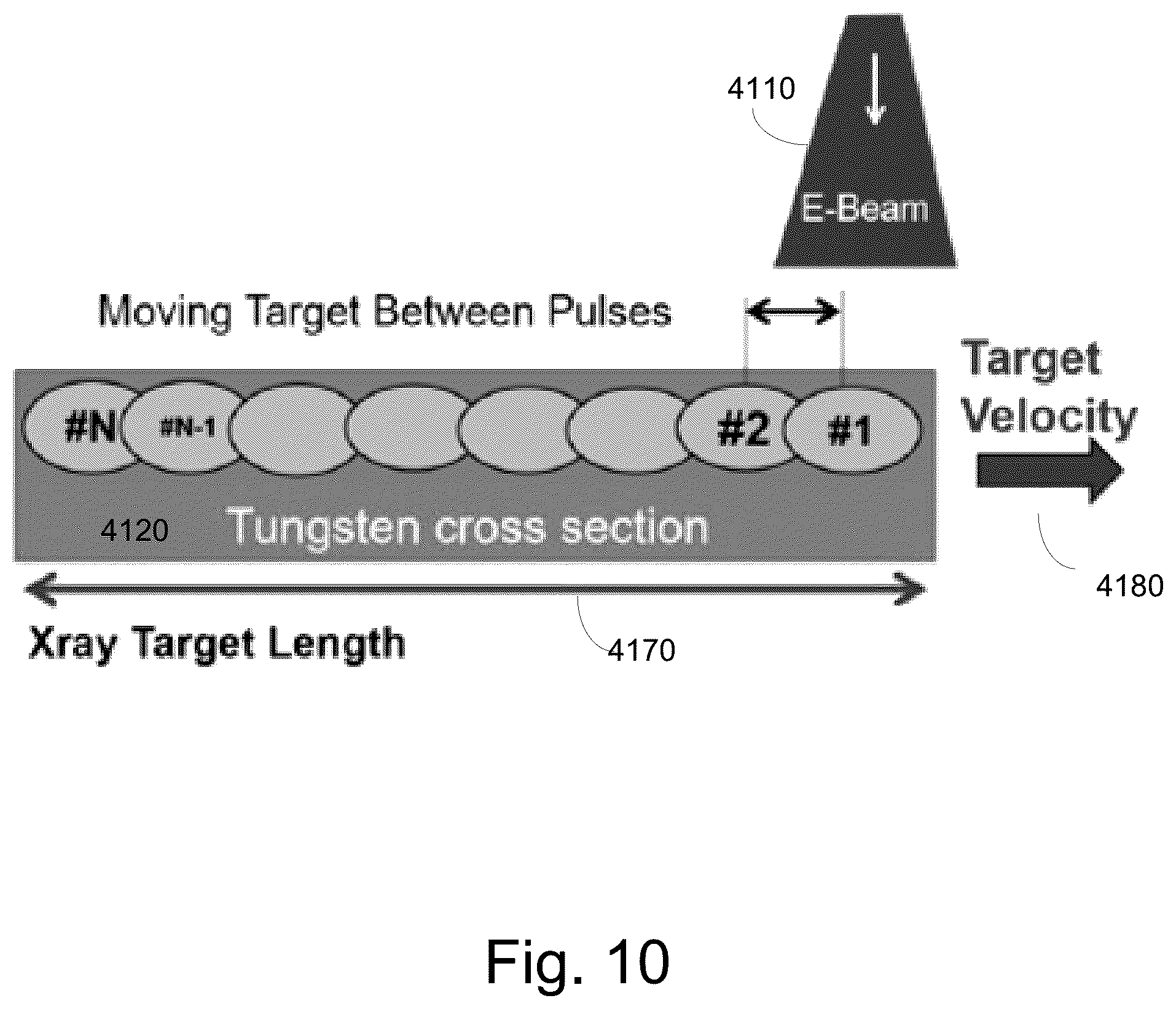 Patent US12303719 Figure 14 – Movable/replaceable high intensity target and multiple accelerator systems and methods