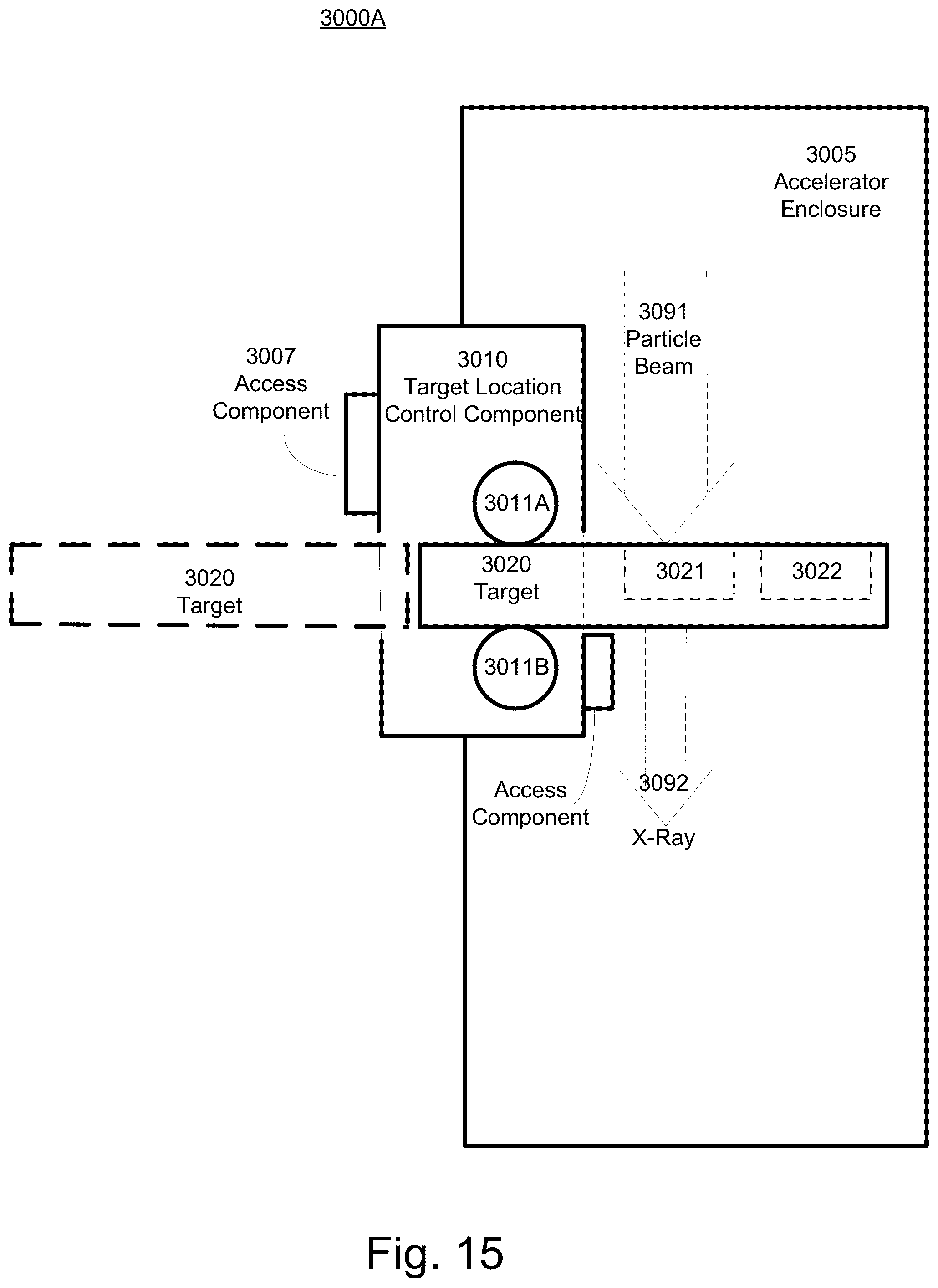 Patent US12303719 Figure 19 – Movable/replaceable high intensity target and multiple accelerator systems and methods