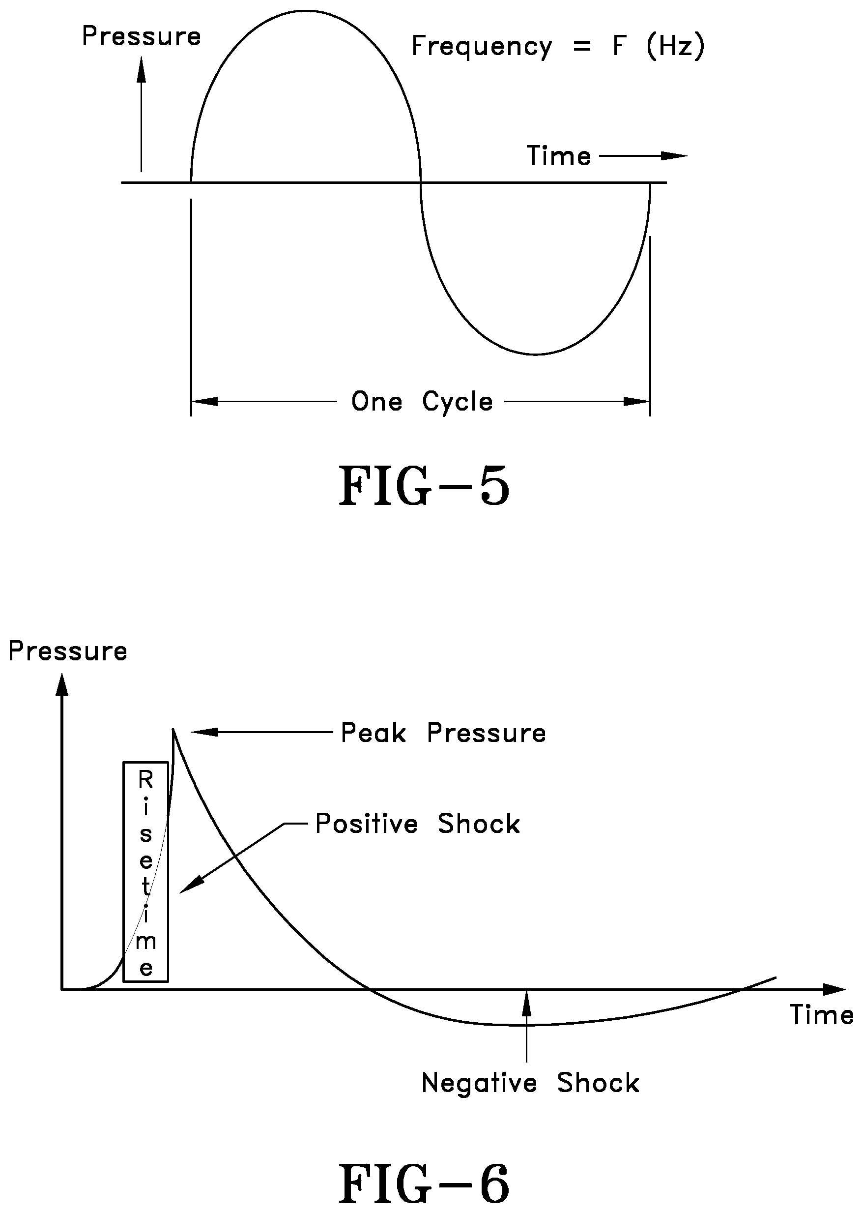 Patent US12303721 Figure 3 – Acoustic shock wave treatment and devices for appendages