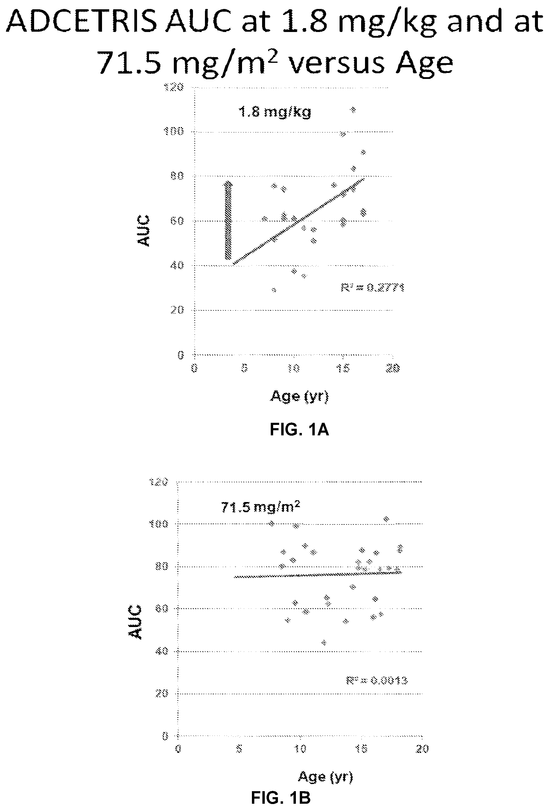 Patent US12303724 Figure 1 – Non-adult human dosing of anti-CD30 antibody-drug conjugates for treatment of hematological or lymphoid cancer
