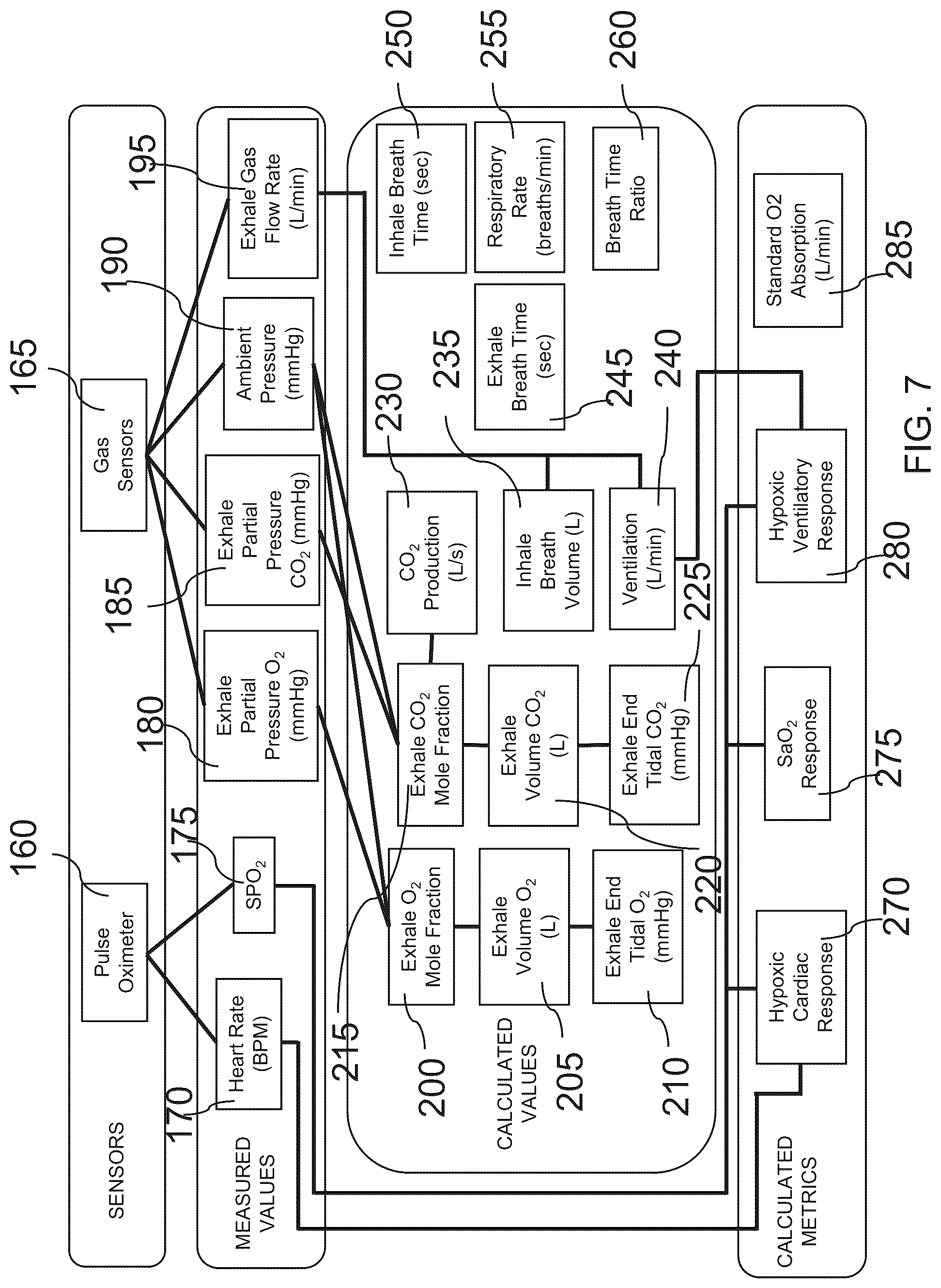 Patent US12303727 Figure 7 – Biometric and environmental monitoring and control system