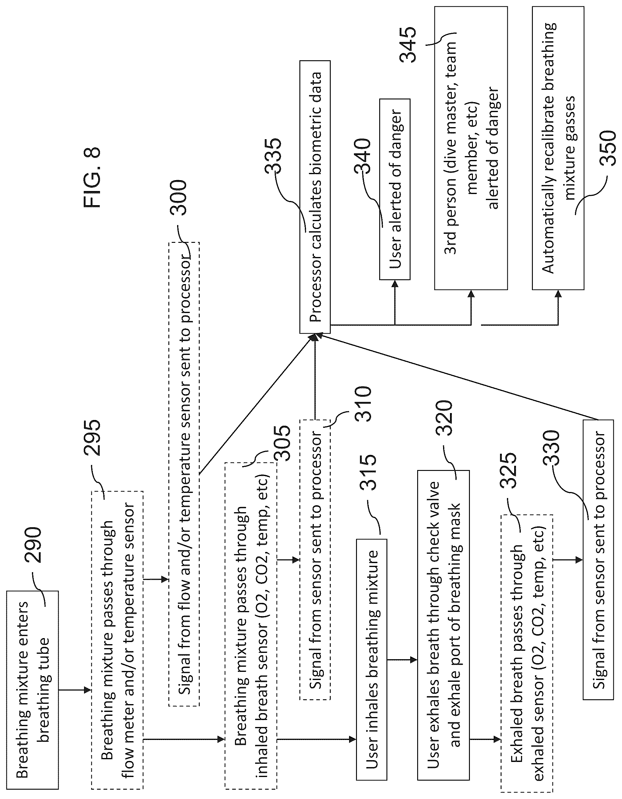 Patent US12303727 Figure 8 – Biometric and environmental monitoring and control system