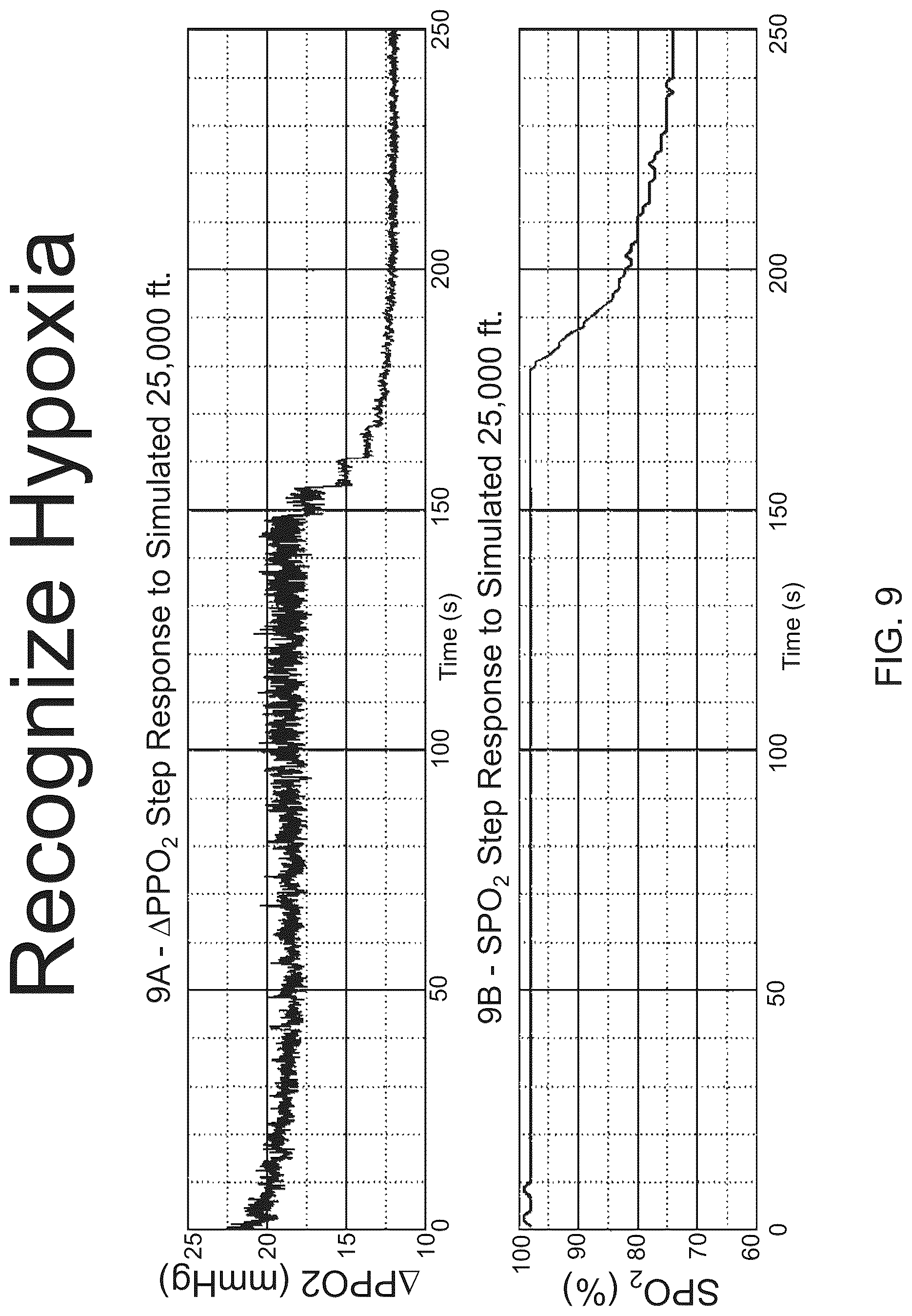 Patent US12303727 Figure 9 – Biometric and environmental monitoring and control system