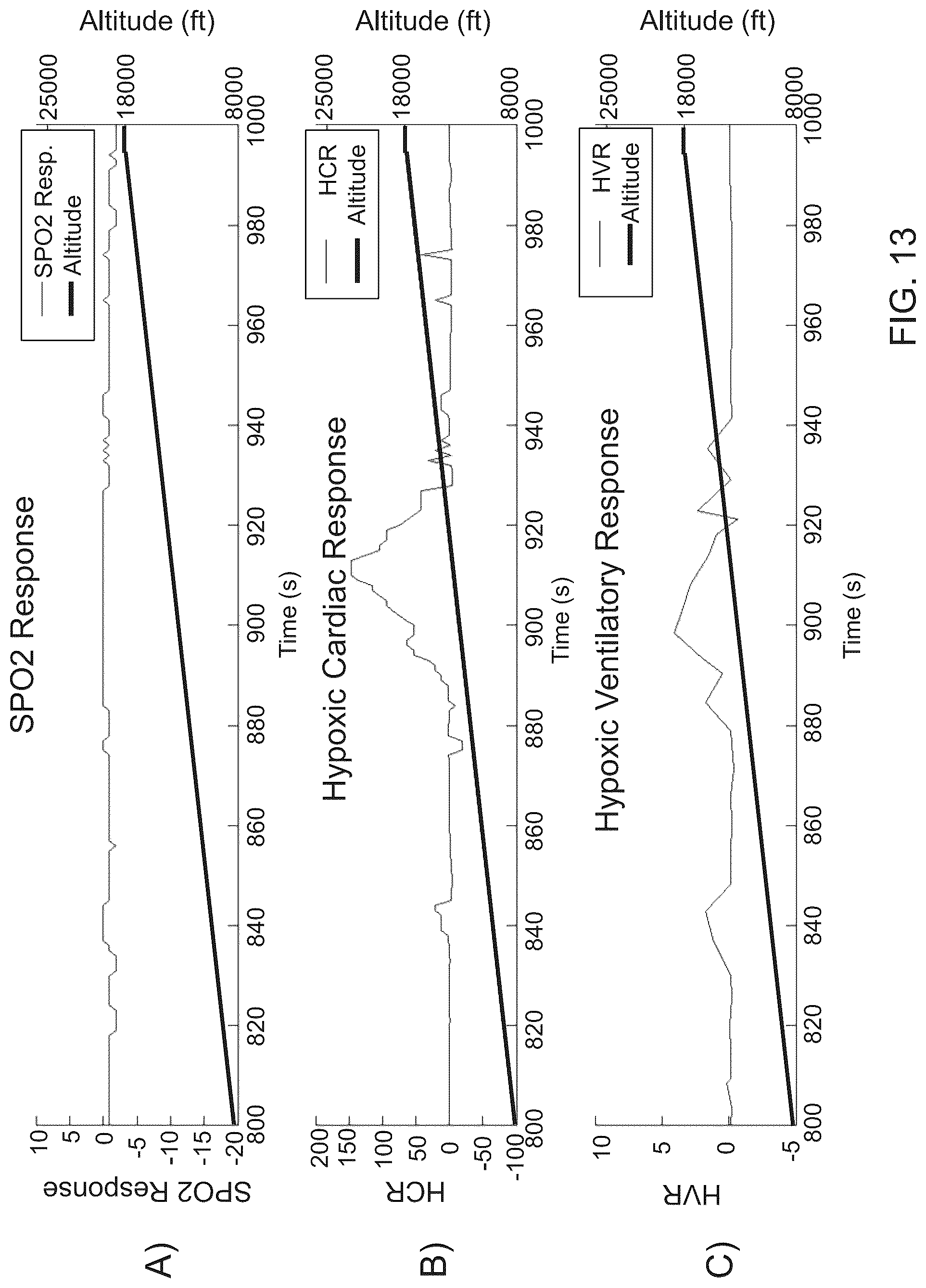 Patent US12303727 Figure 13 – Biometric and environmental monitoring and control system