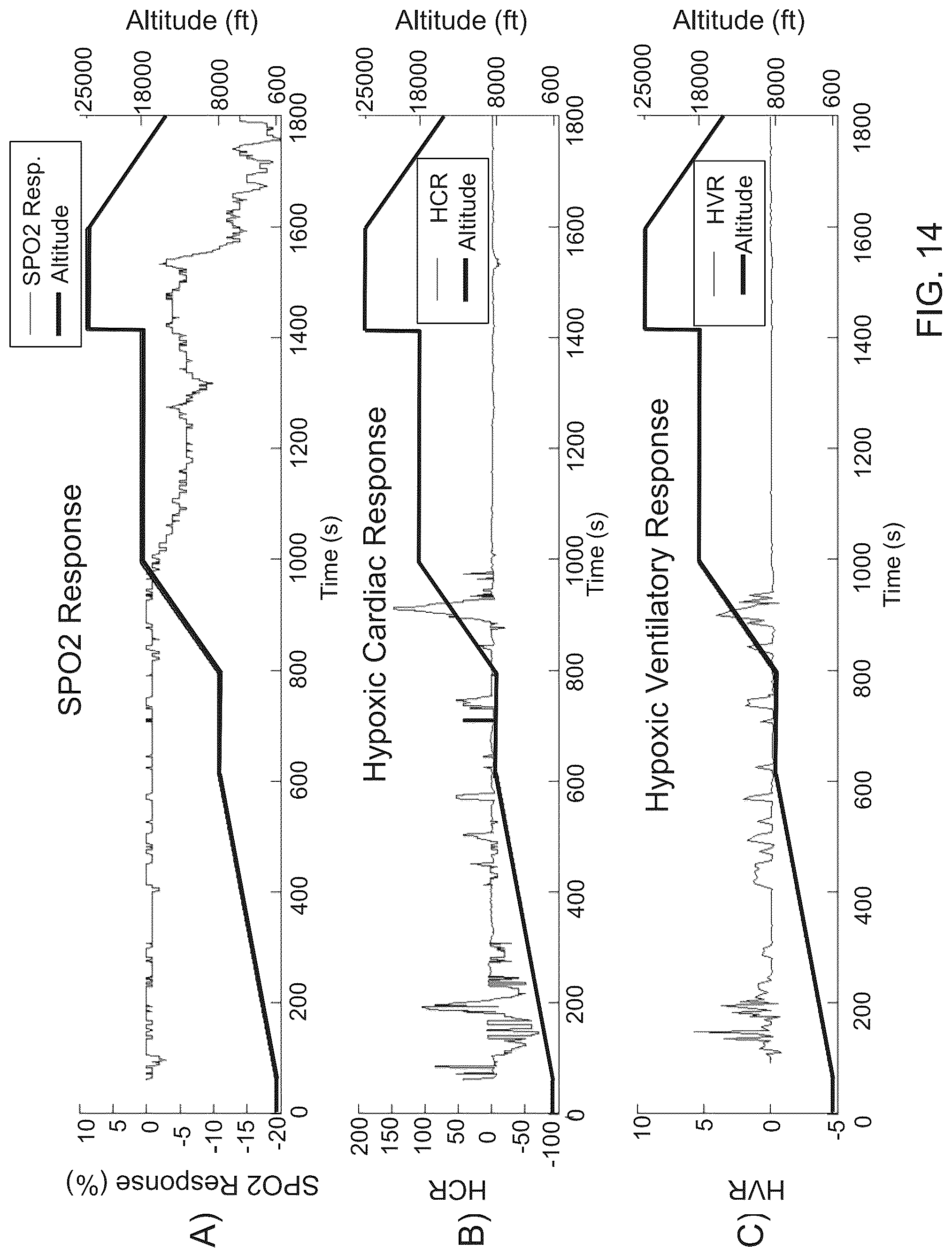 Patent US12303727 Figure 14 – Biometric and environmental monitoring and control system