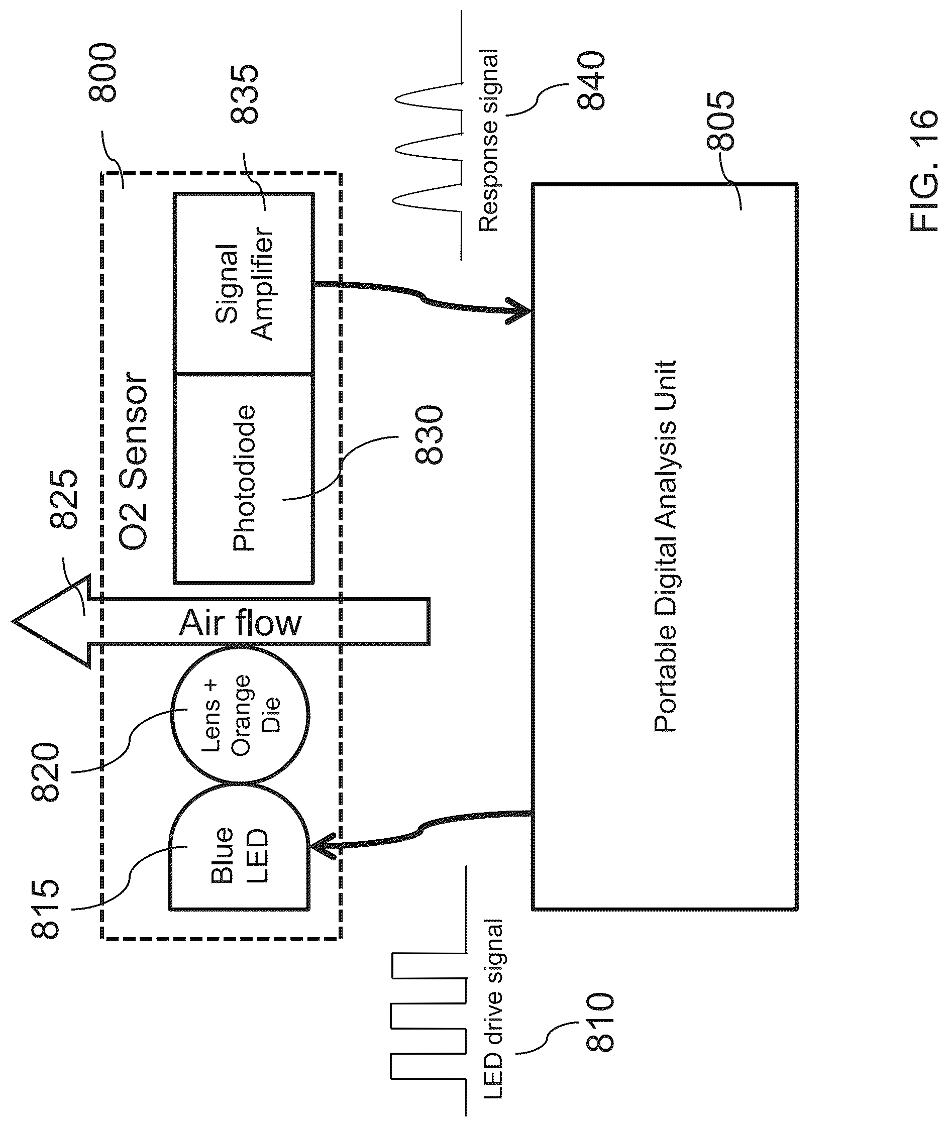 Patent US12303727 Figure 16 – Biometric and environmental monitoring and control system