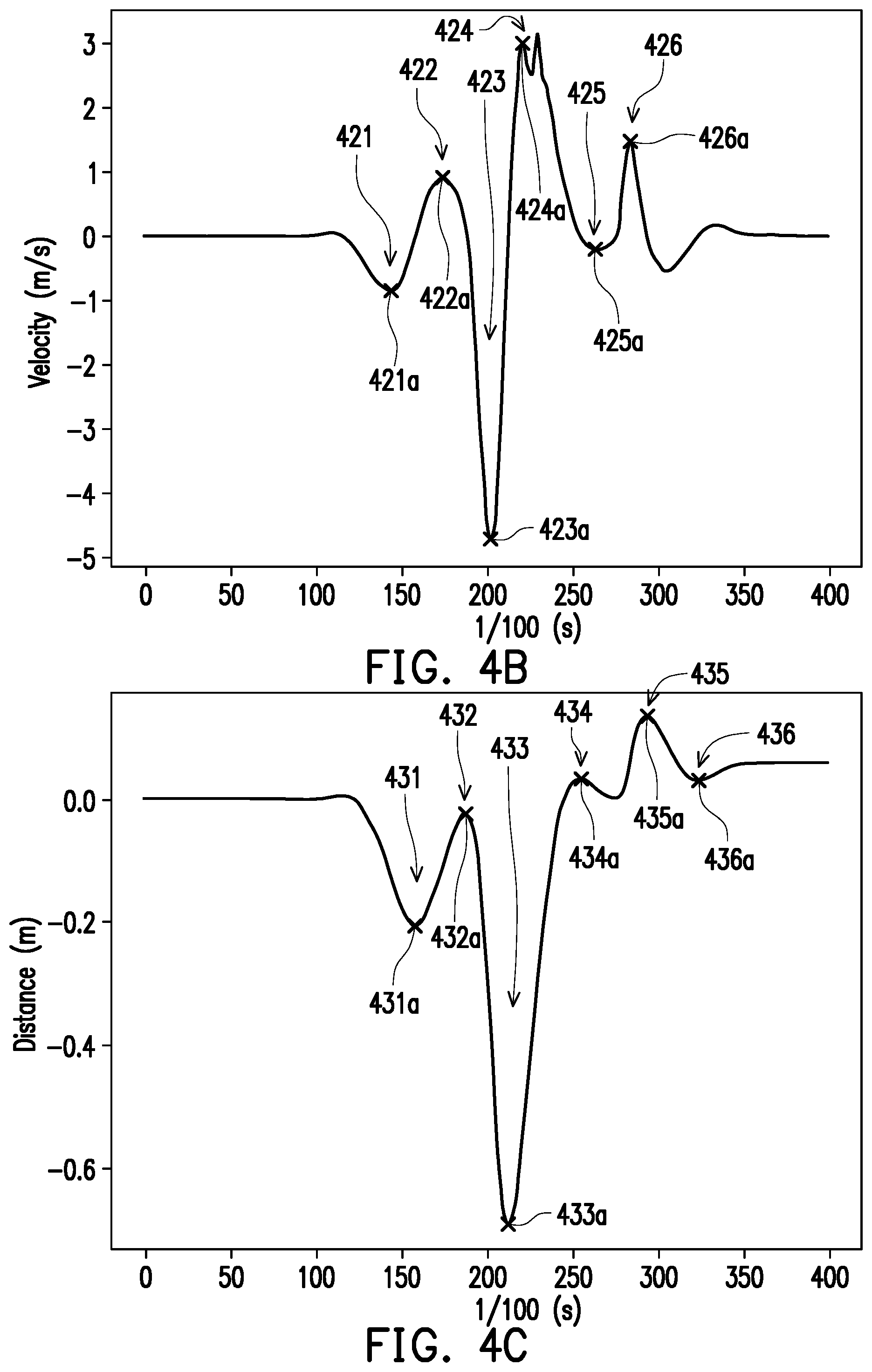 Patent US12303742 Figure 4 – Method and device for predicting sports performance, and computer readable storage medium