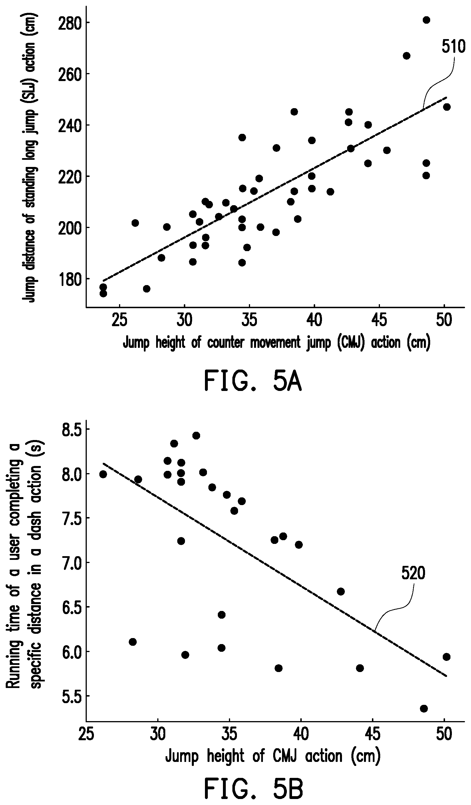 Patent US12303742 Figure 5 – Method and device for predicting sports performance, and computer readable storage medium
