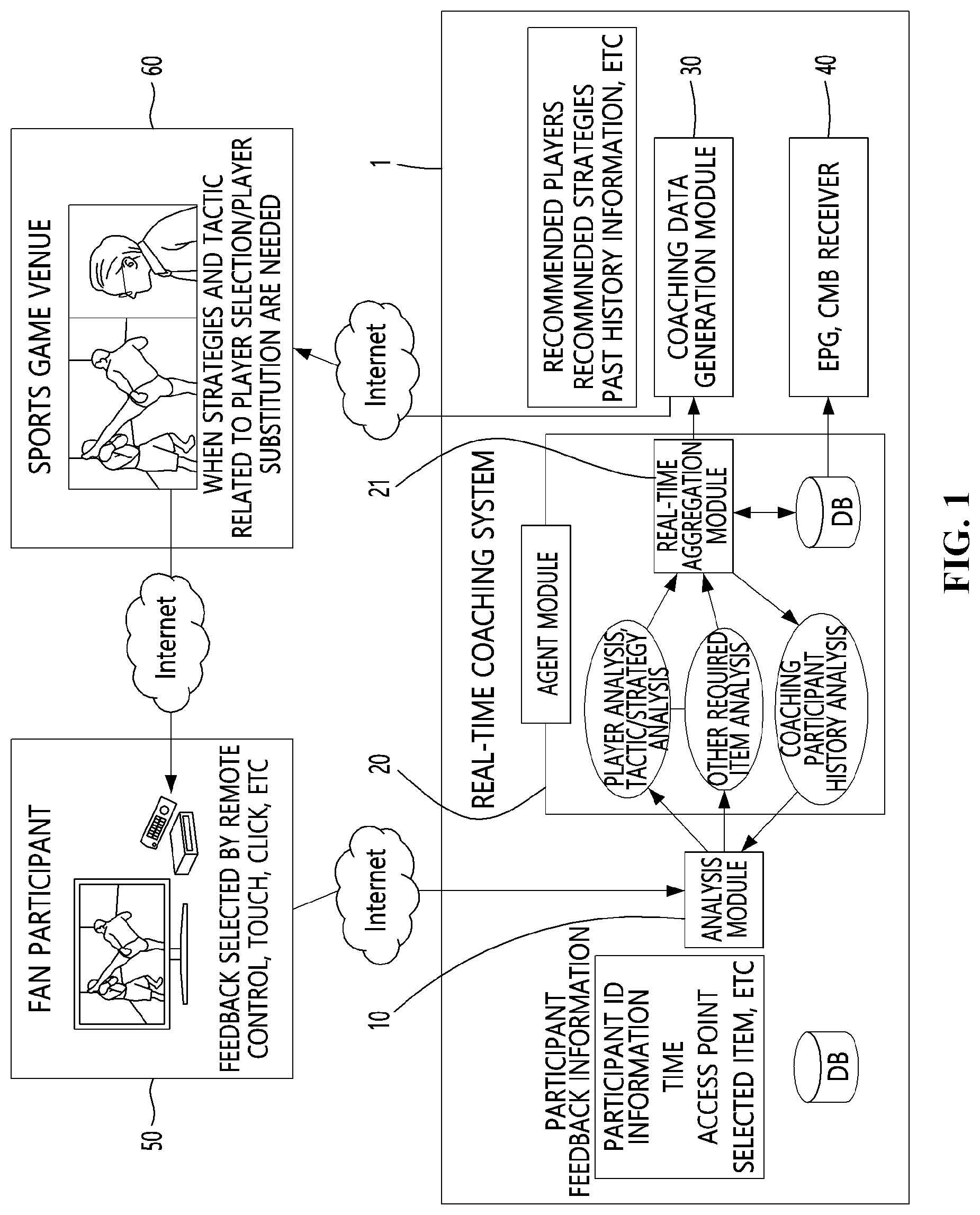 Patent US12303743 Figure 1 – Real-time coaching system