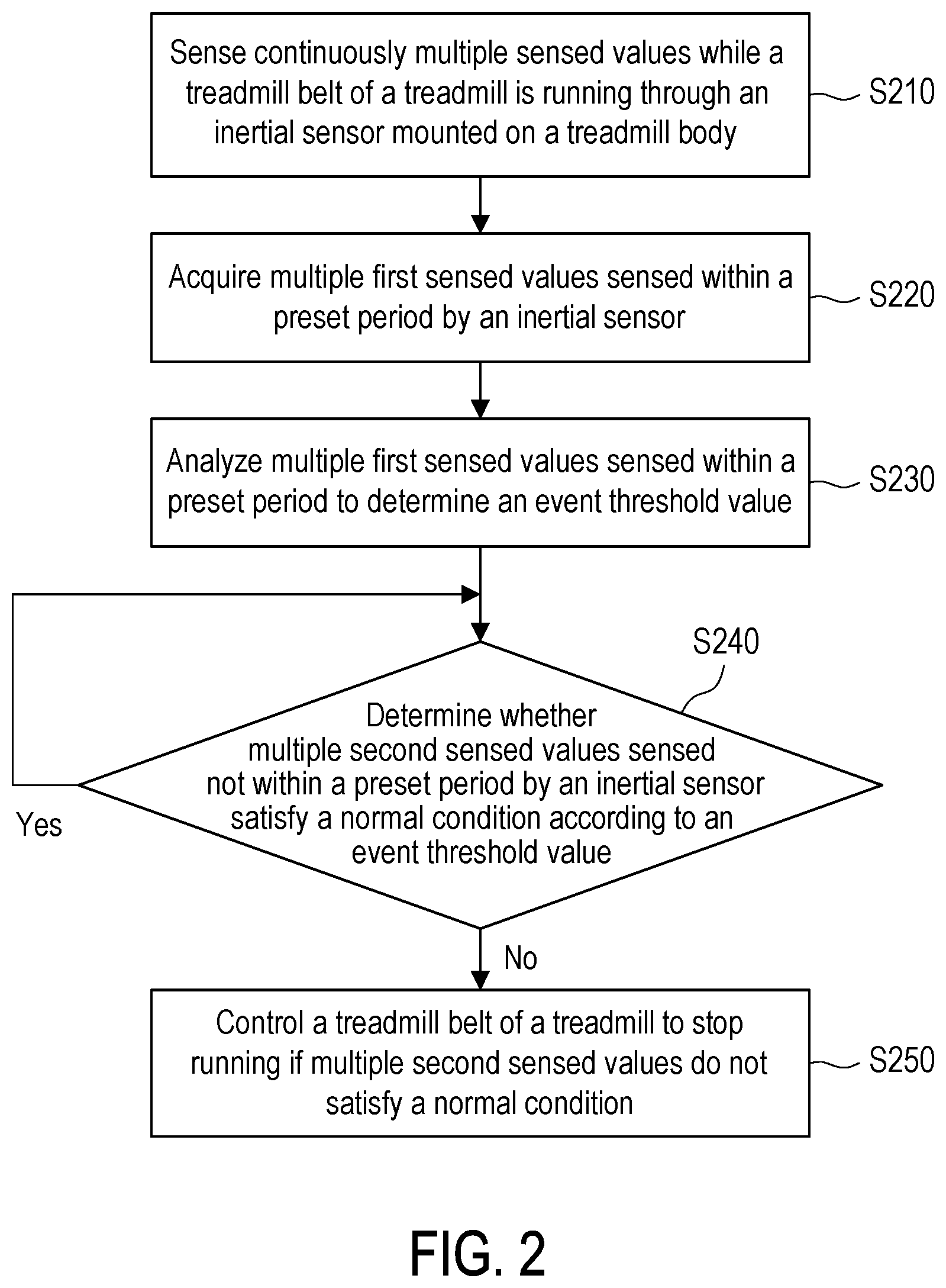 Patent US12303744 Figure 2 – Treadmill and exercise accident detection method thereof