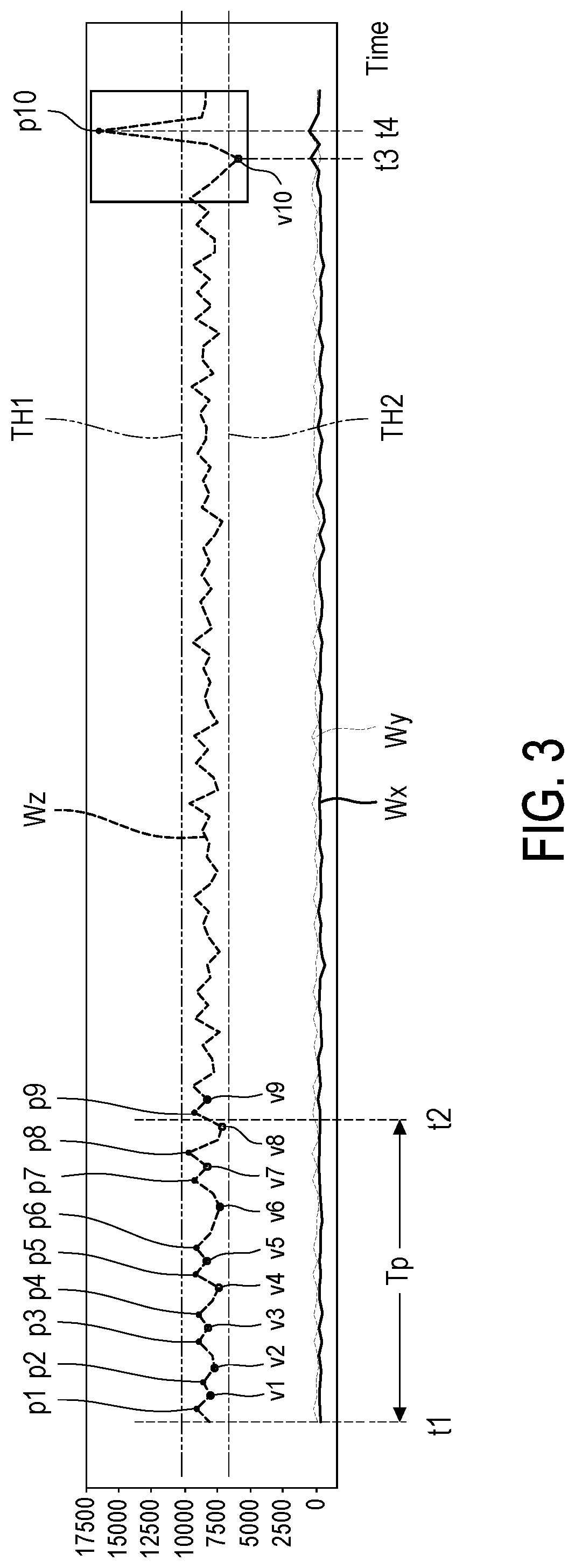 Patent US12303744 Figure 3 – Treadmill and exercise accident detection method thereof