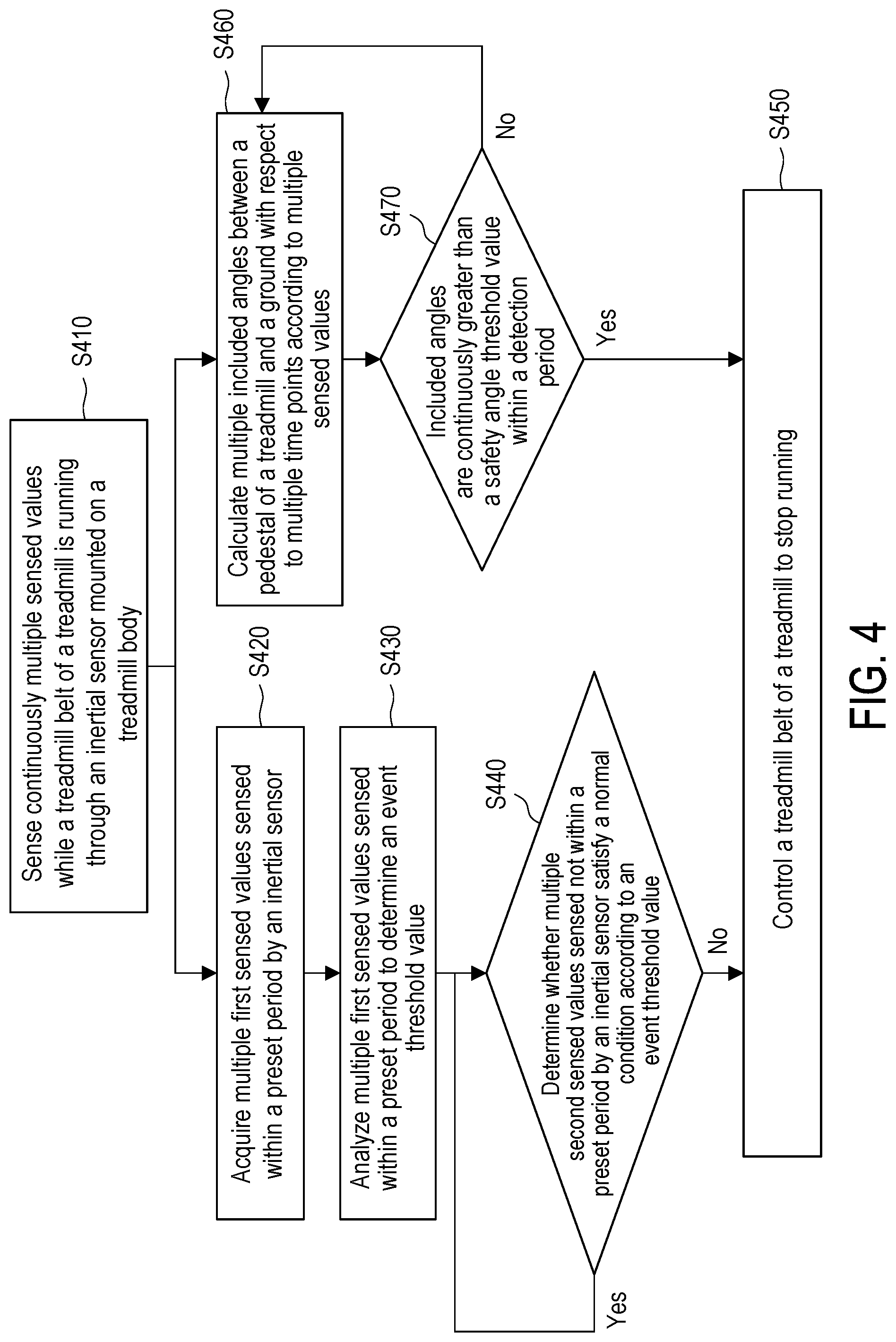 Patent US12303744 Figure 4 – Treadmill and exercise accident detection method thereof