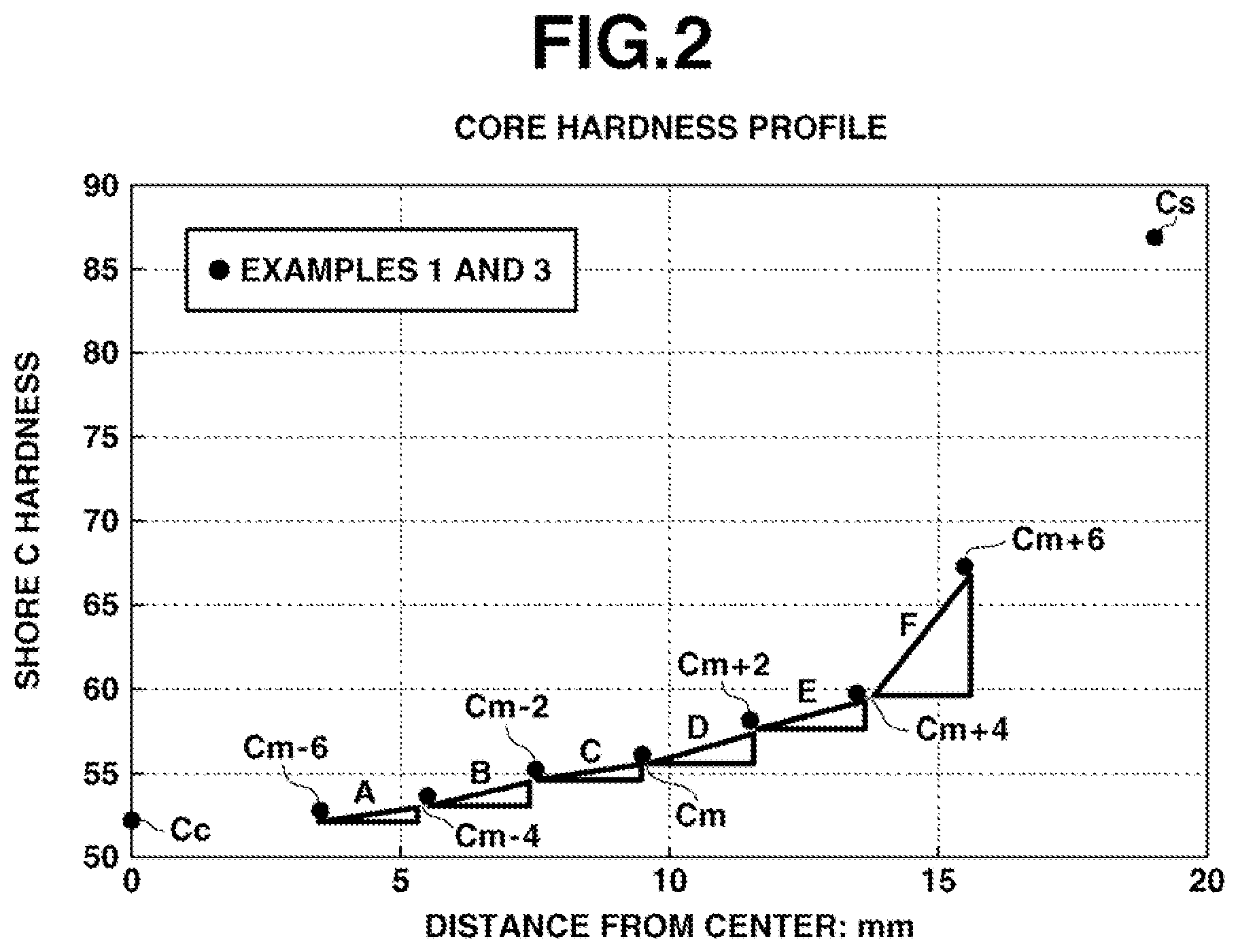 Patent US12303745 Figure 2 – Multi-piece solid golf ball