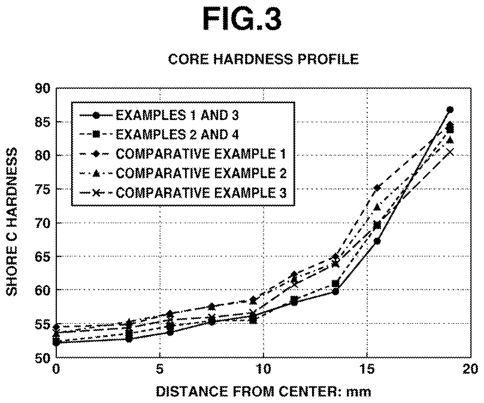 Patent US12303745 Figure 3 – Multi-piece solid golf ball