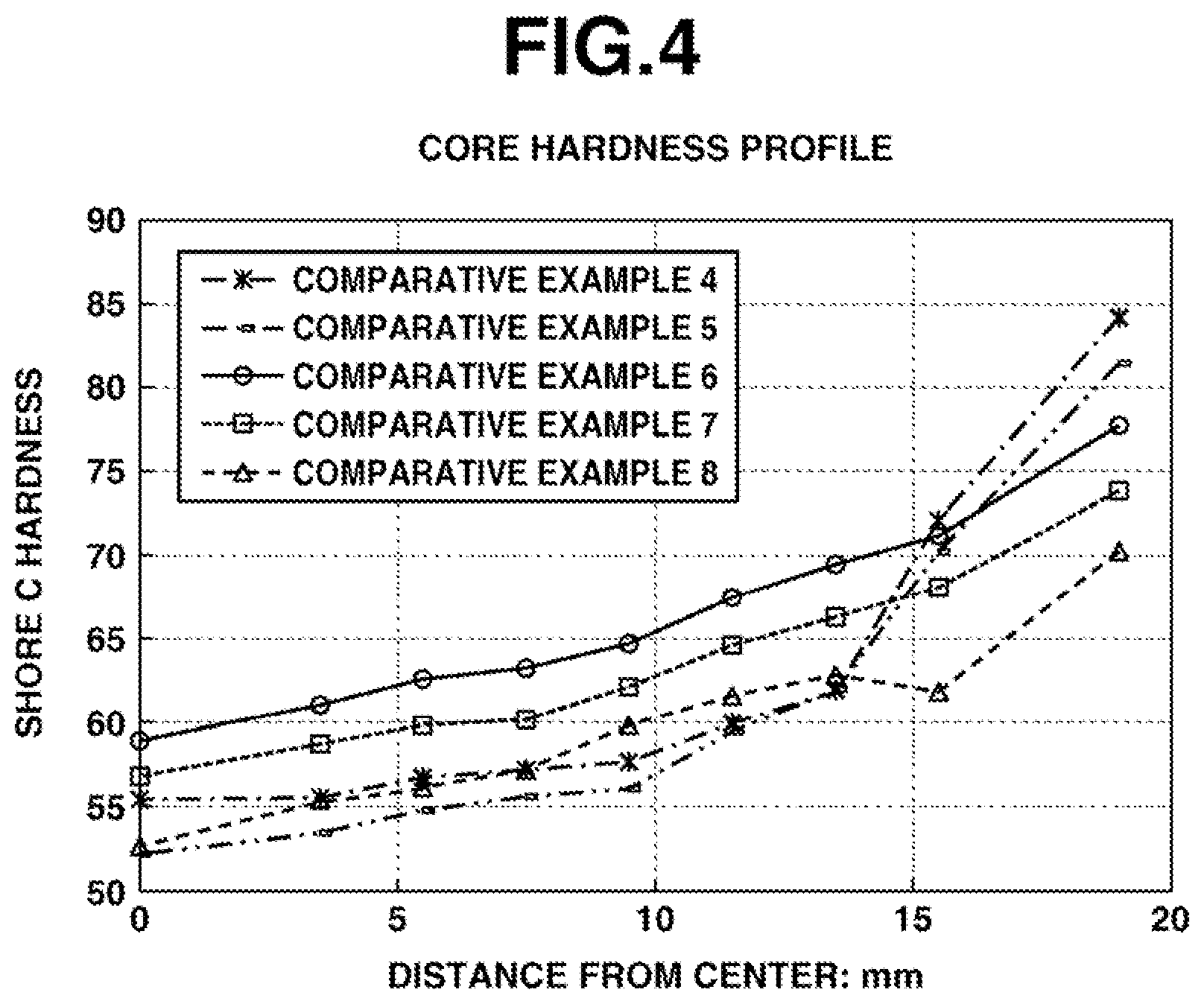 Patent US12303745 Figure 4 – Multi-piece solid golf ball