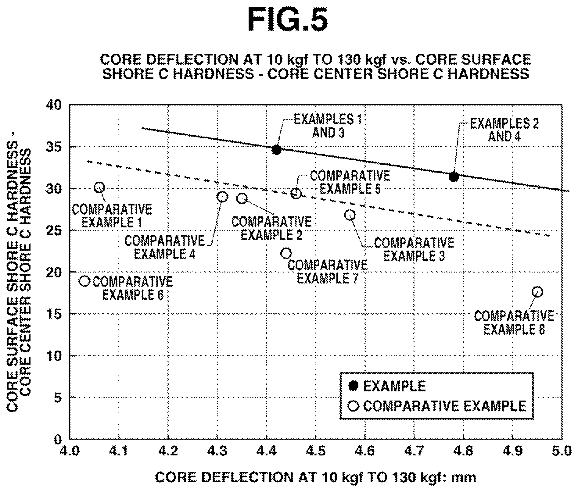 Patent US12303745 Figure 5 – Multi-piece solid golf ball