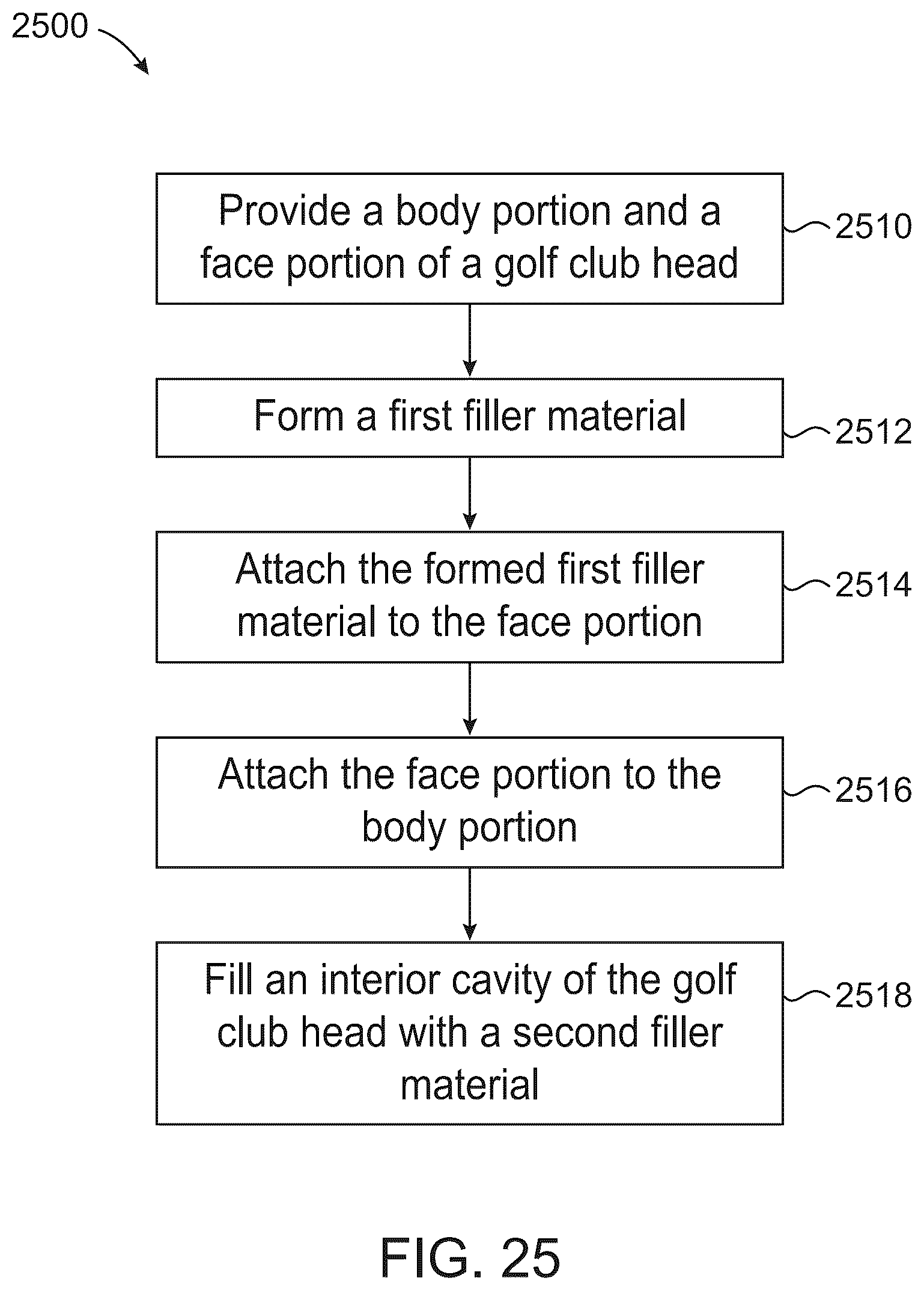 Patent US12303751 Figure 10 – Golf club heads and methods to manufacture golf club heads