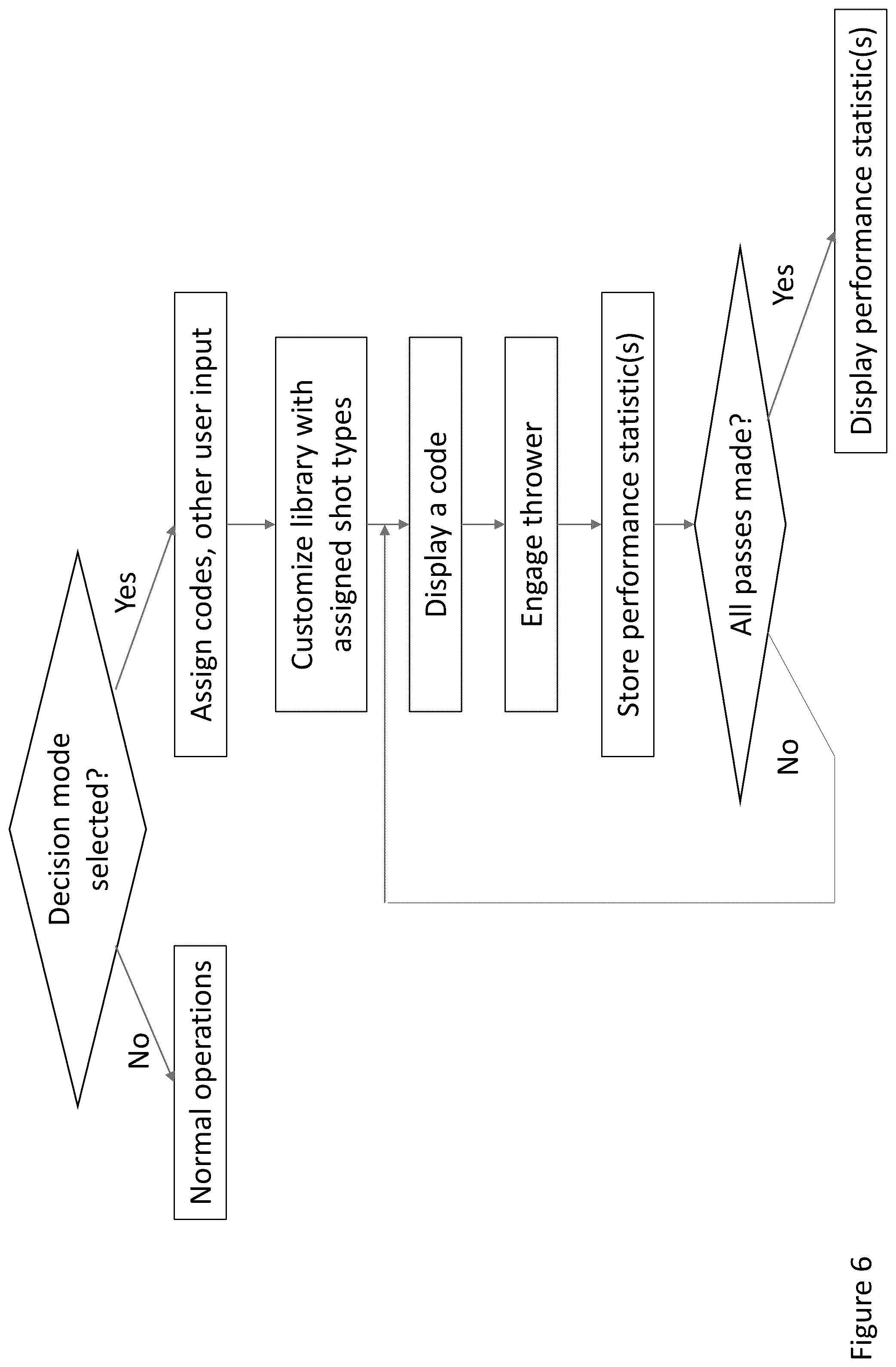 Patent US12303760 Figure 6 – Basketball training device with mental training feature(s), related systems and methods