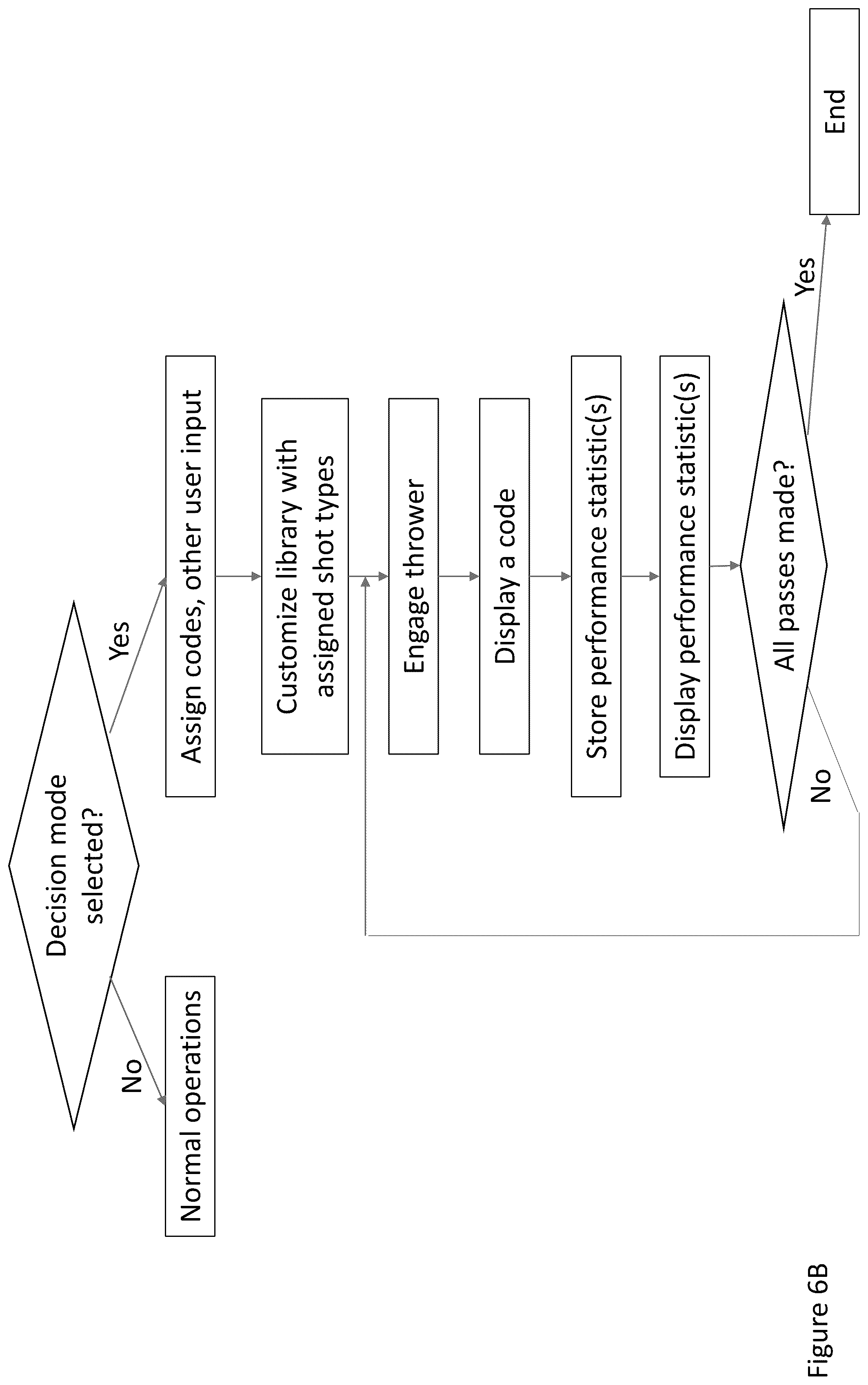 Patent US12303760 Figure 7 – Basketball training device with mental training feature(s), related systems and methods