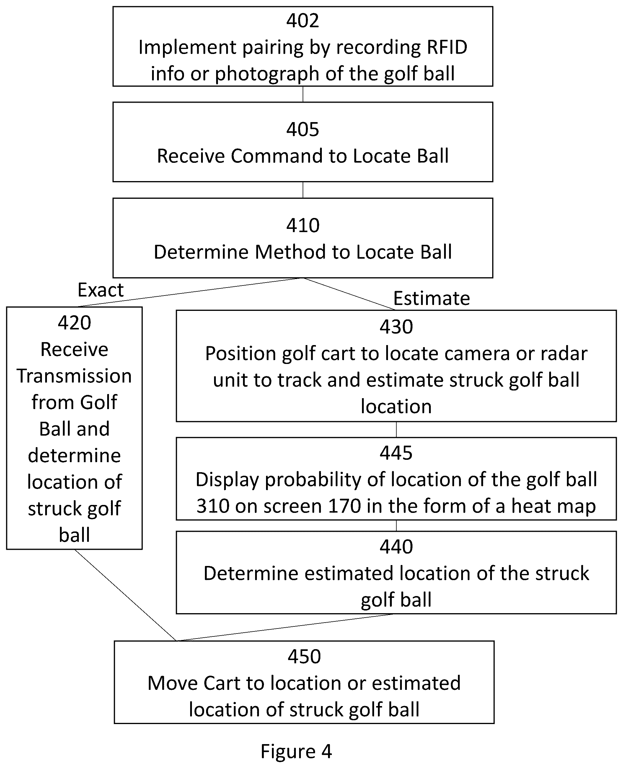 Patent US12303762 Figure 4 – Self propelled golf cart paired to golf ball