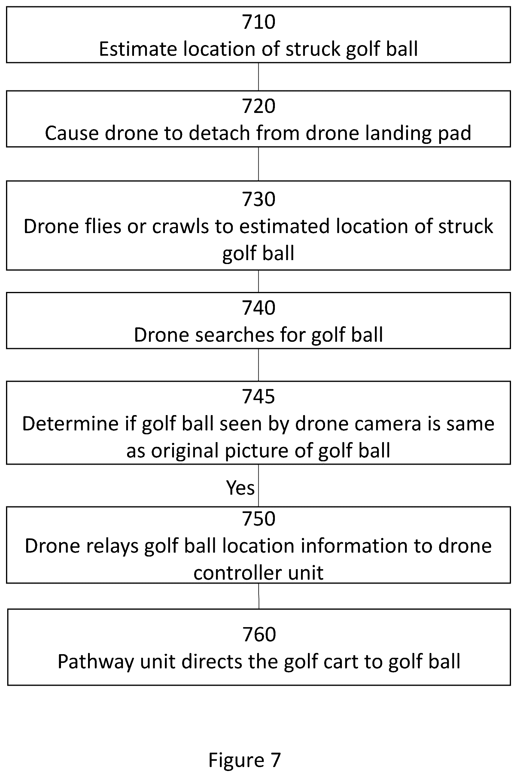 Patent US12303762 Figure 7 – Self propelled golf cart paired to golf ball