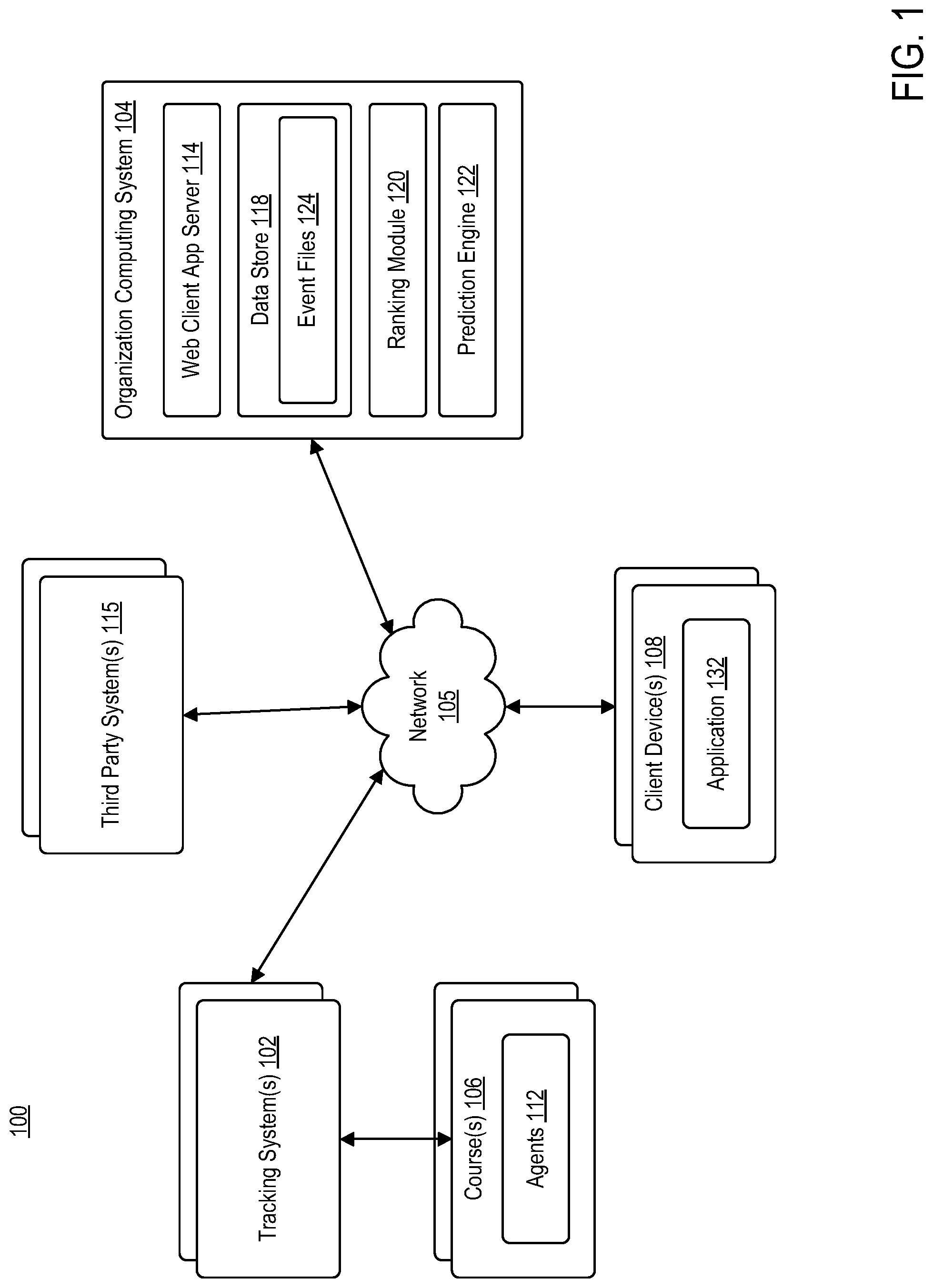 Patent US12303765 Figure 1 – Field rating and course adjusted strokes gained for global golf analysis