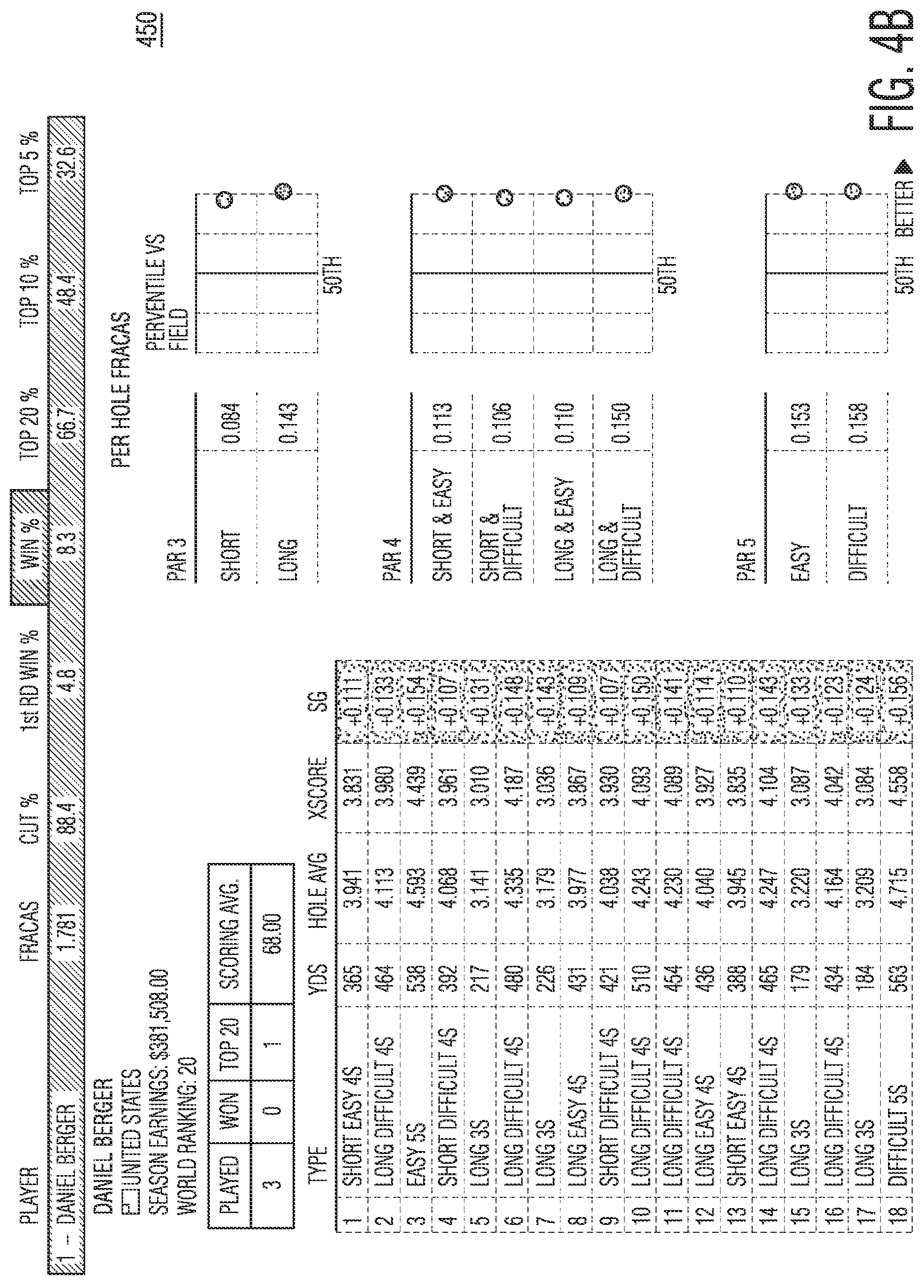 Patent US12303765 Figure 5 – Field rating and course adjusted strokes gained for global golf analysis