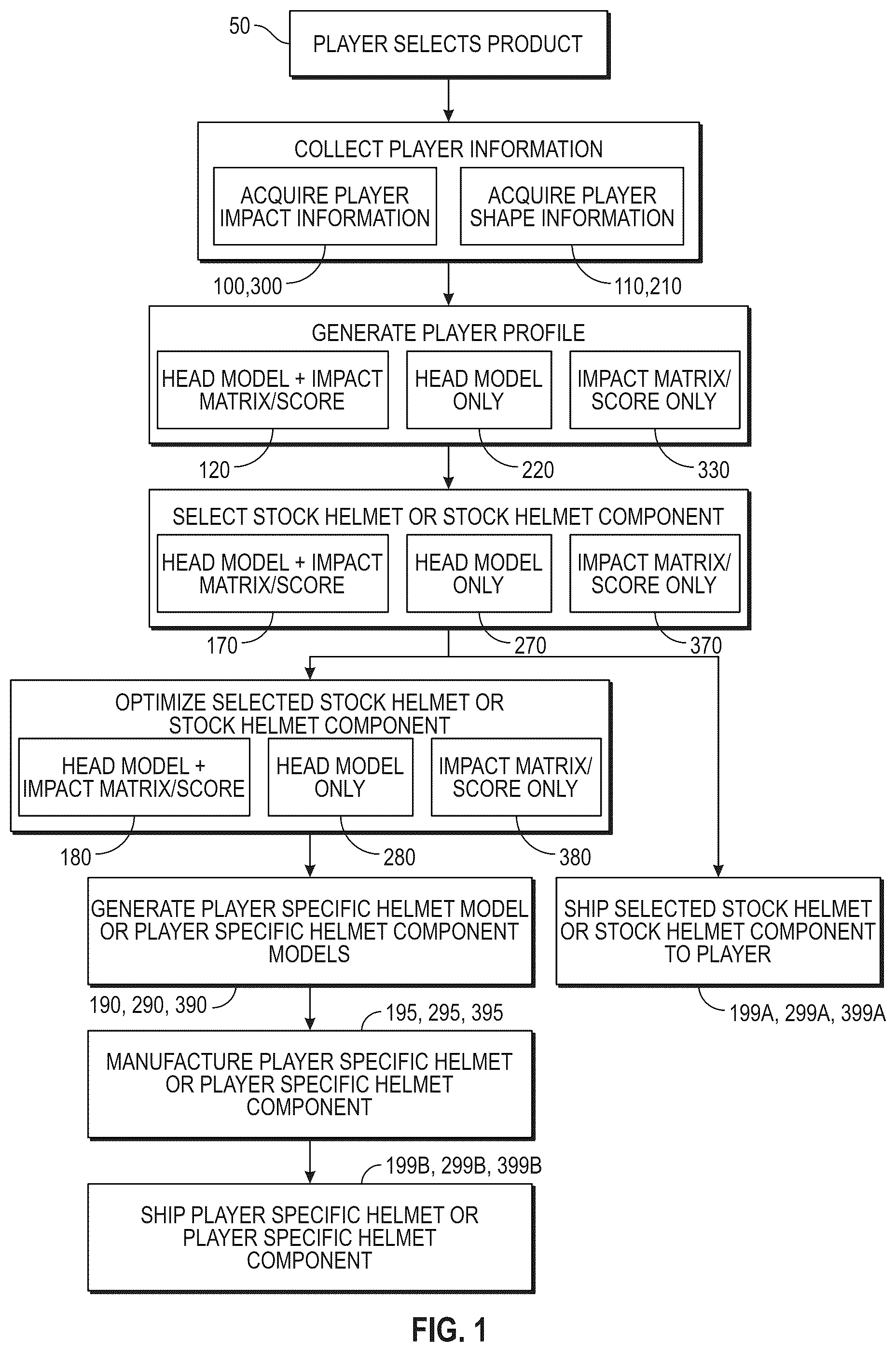 Patent US12303766 — Protective sports helmet with additively manufactured components — Figure 1