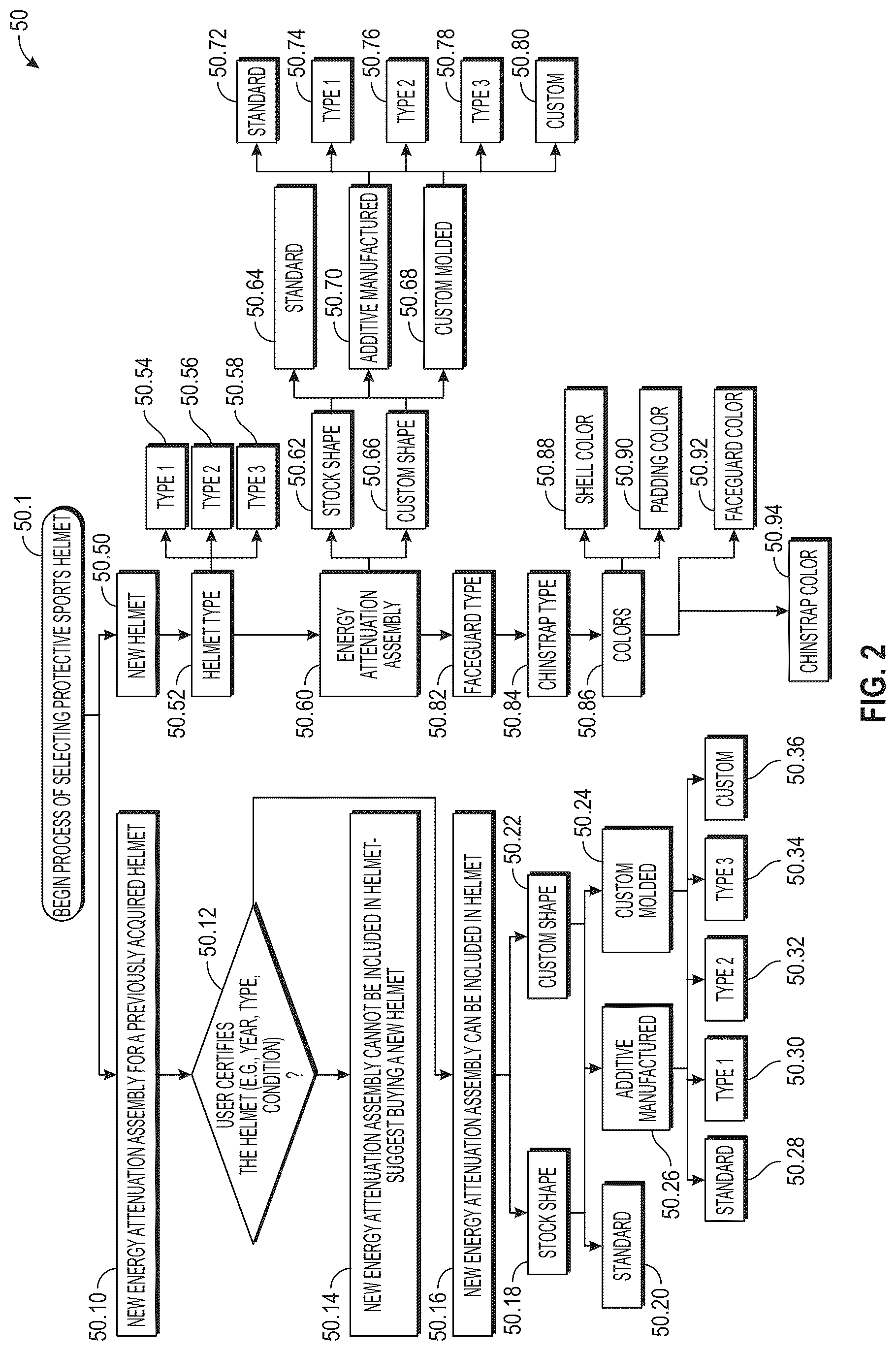 Patent US12303766 Figure 2 – Protective sports helmet with additively manufactured components