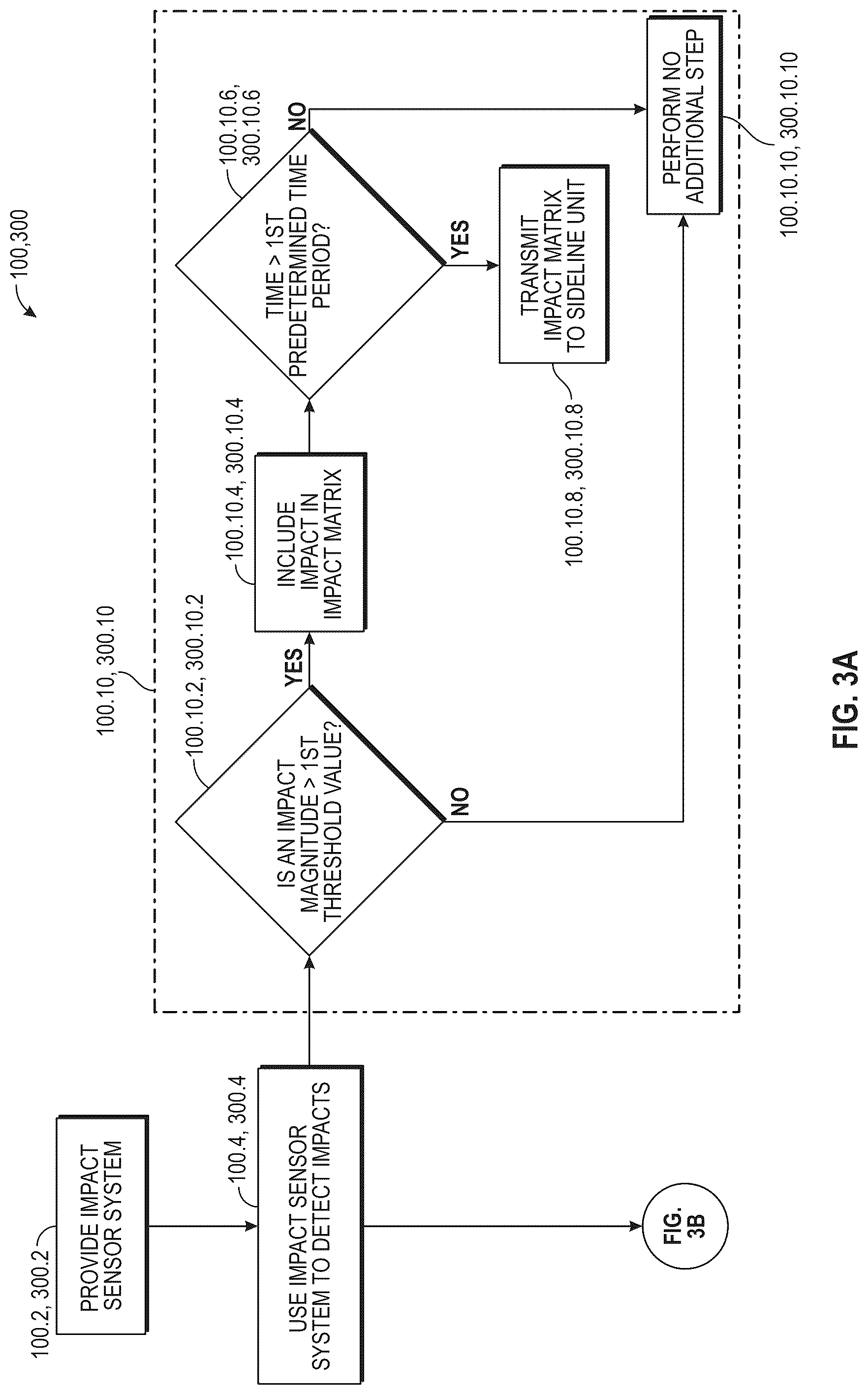 Patent US12303766 Figure 3 – Protective sports helmet with additively manufactured components