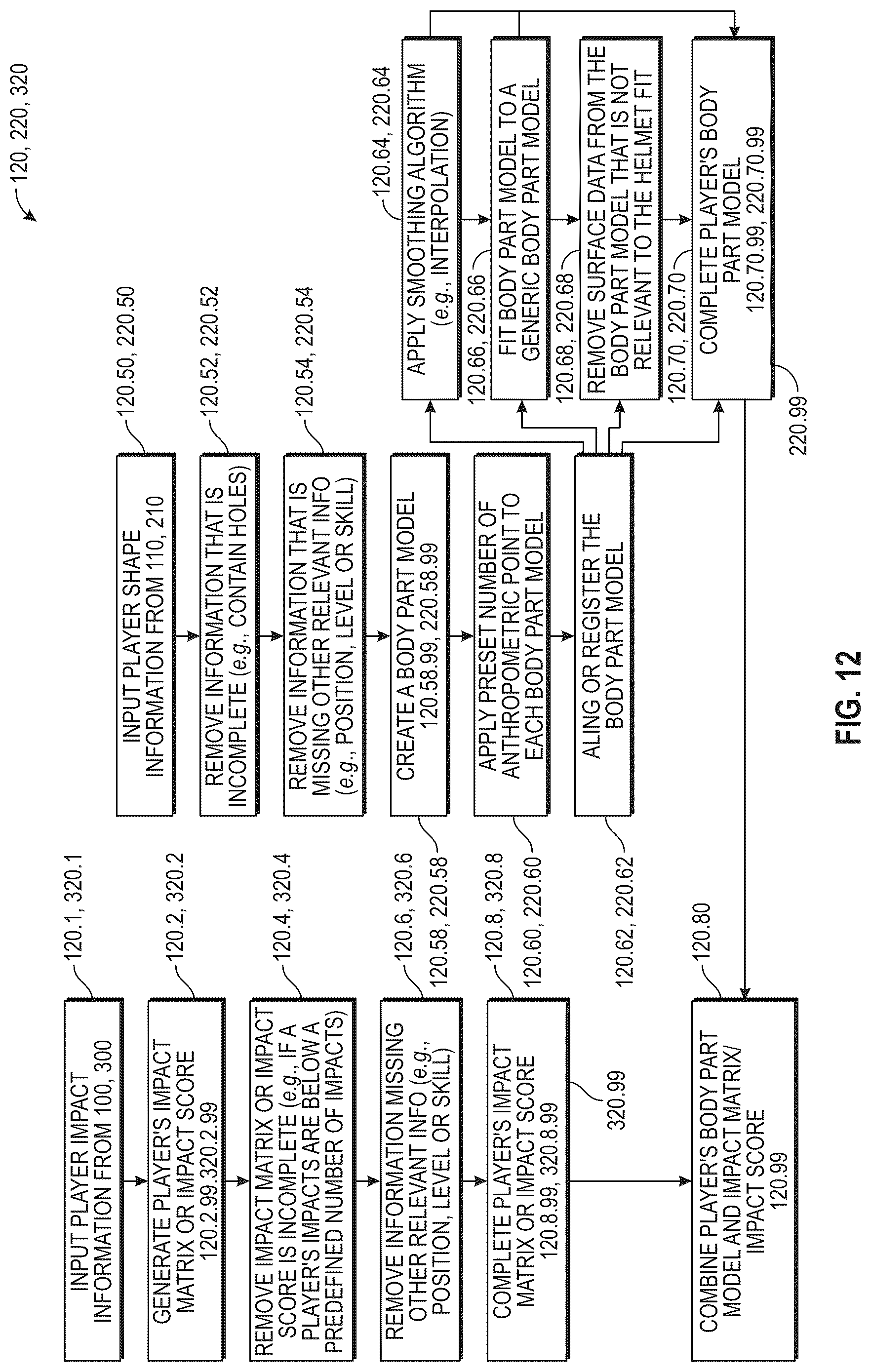 Patent US12303766 Figure 12 – Protective sports helmet with additively manufactured components
