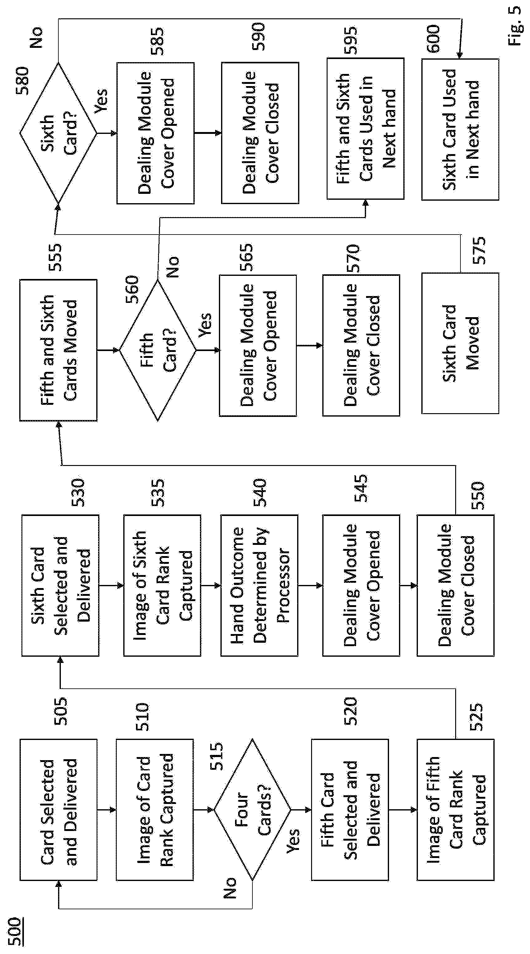 Patent US12303771 Figure 6 – Multi-deck automatic smart card shuffler and security system configured to shuffle and deliver hands for a casino table game such as baccarat