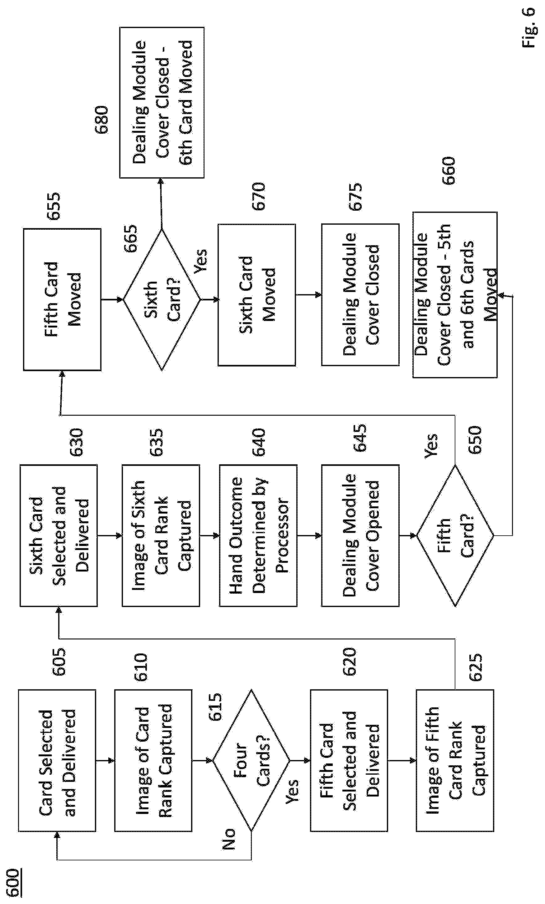 Patent US12303771 Figure 7 – Multi-deck automatic smart card shuffler and security system configured to shuffle and deliver hands for a casino table game such as baccarat