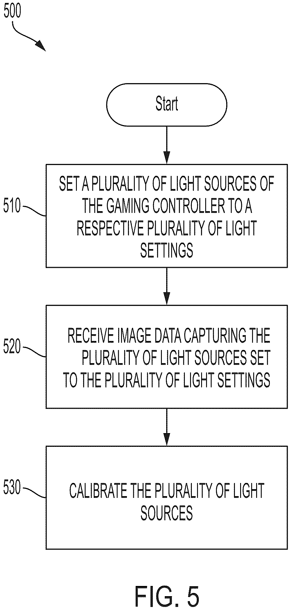 Patent US12303773 Figure 6 – Light source calibration for gaming controller in dynamic gaming environment