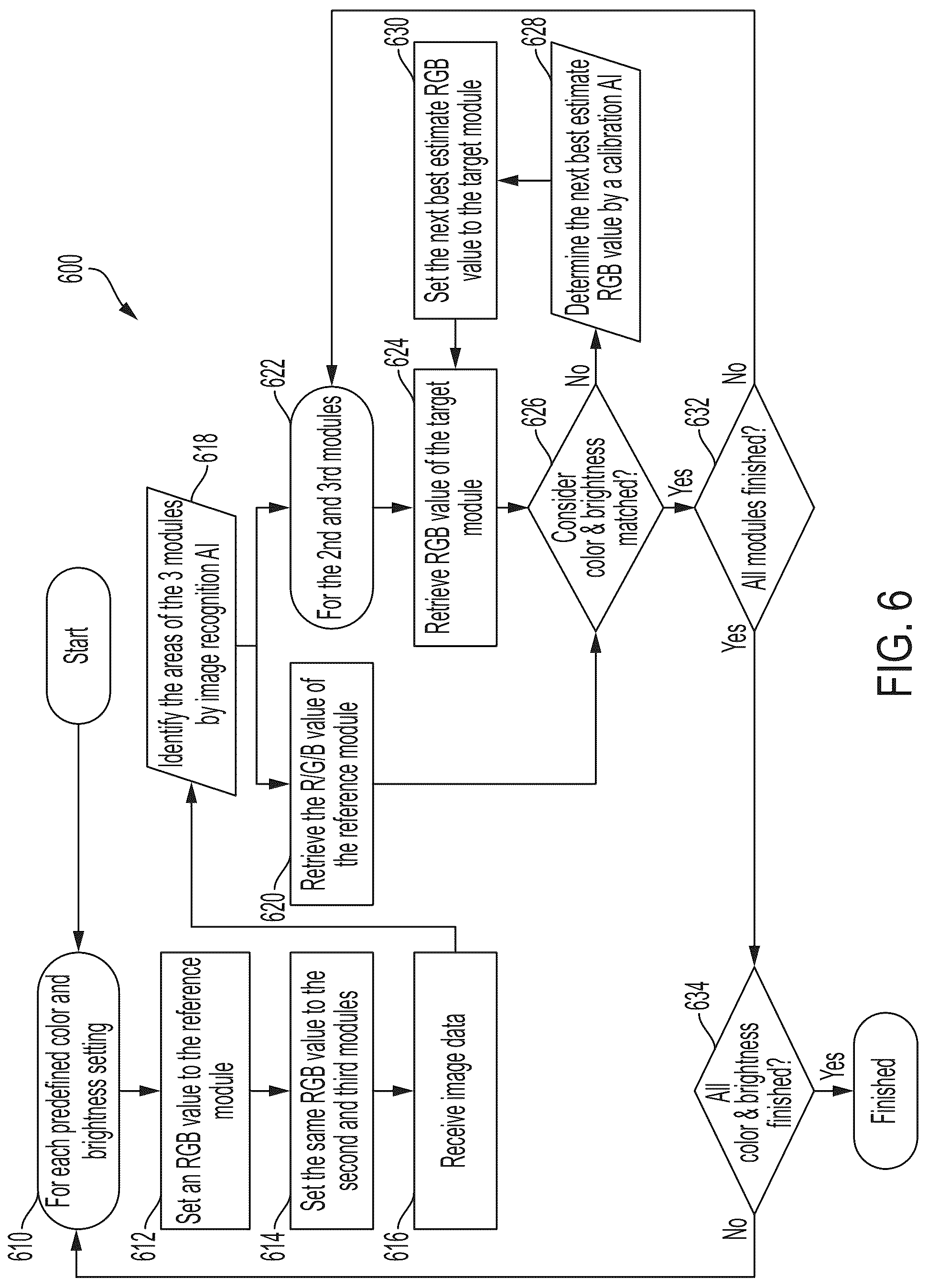 Patent US12303773 Figure 7 – Light source calibration for gaming controller in dynamic gaming environment