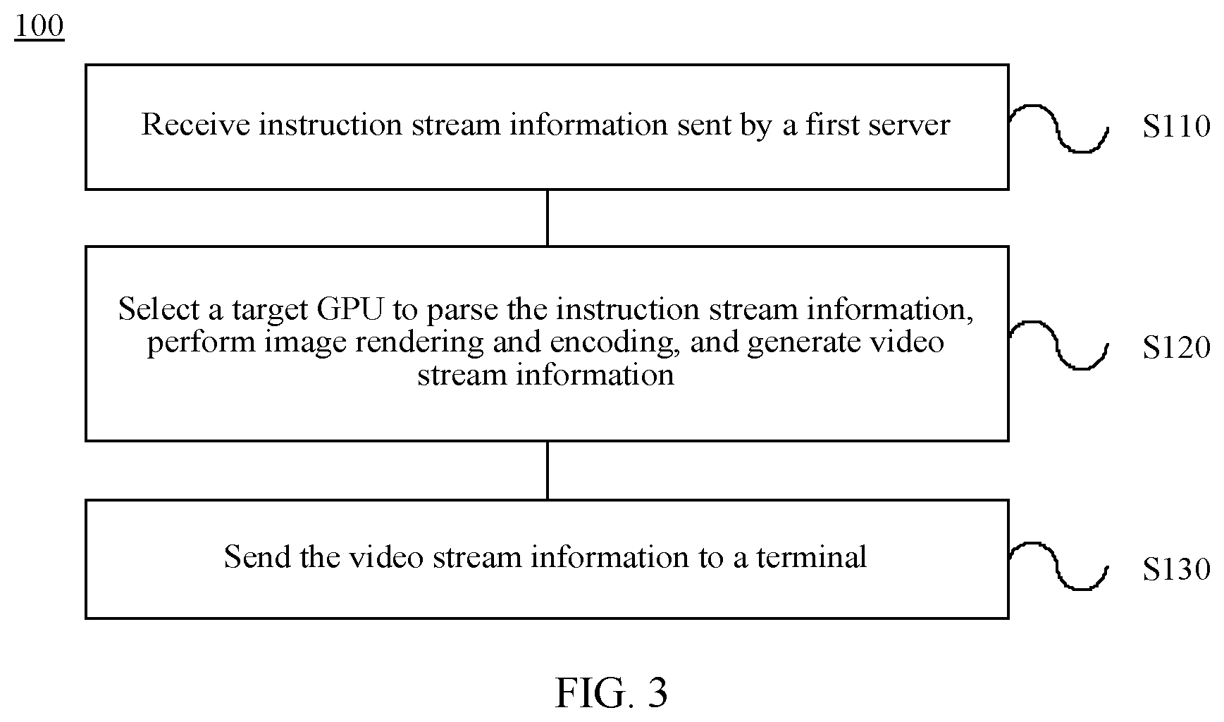 Patent US12303779 Figure 3 – Server and data processing method, apparatus, and system