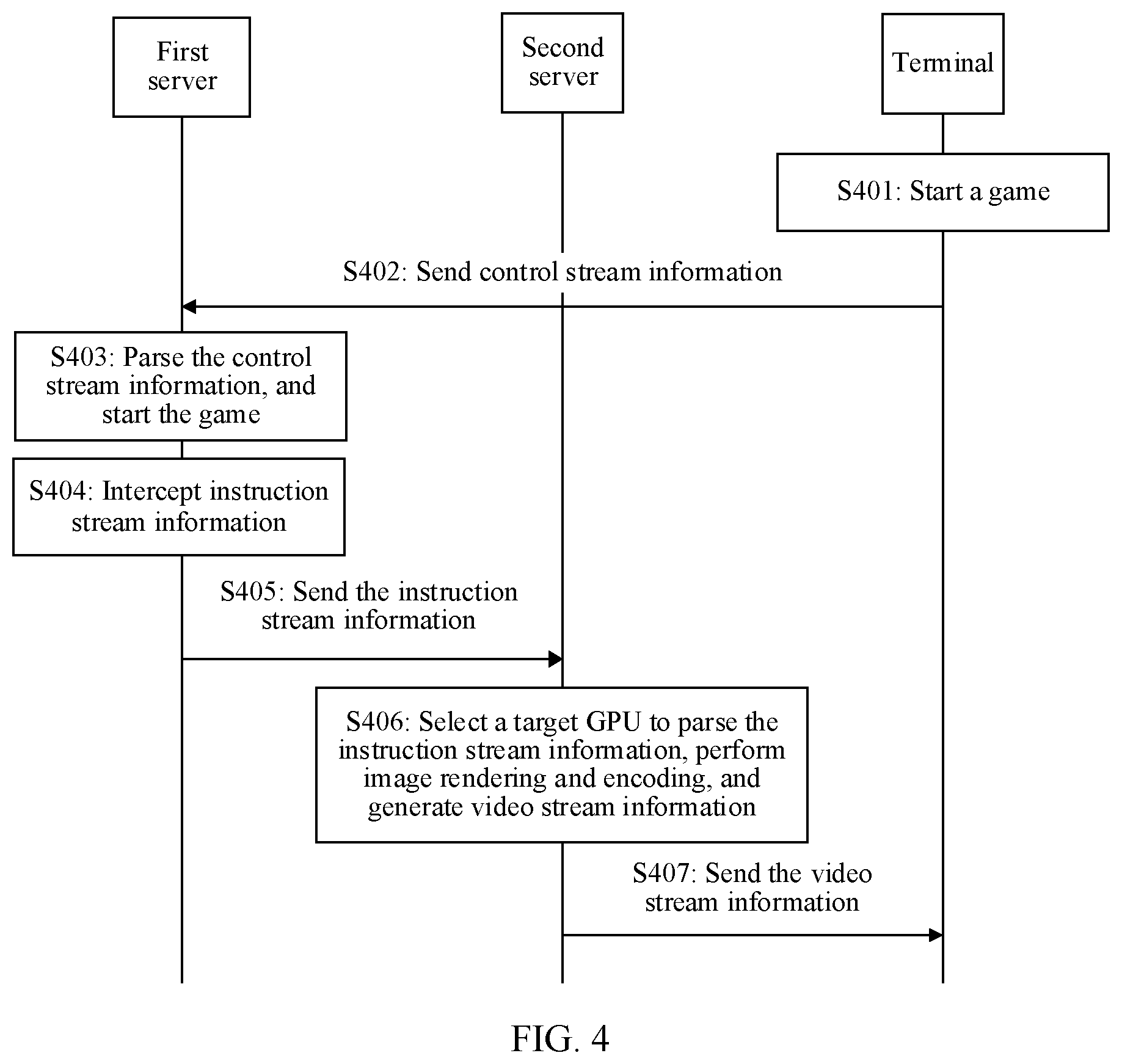 Patent US12303779 Figure 4 – Server and data processing method, apparatus, and system