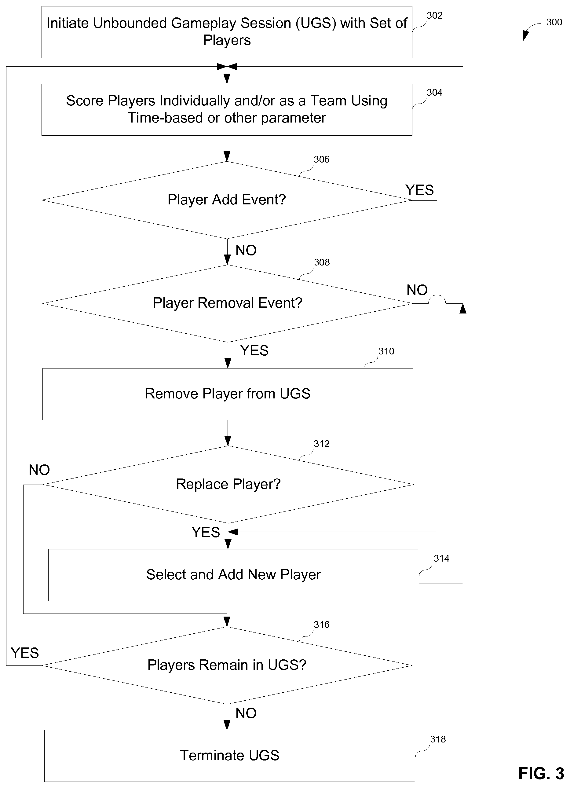 Patent US12303783 Figure 4 – Systems and methods for converting a bounded gameplay session to an unbounded gameplay session