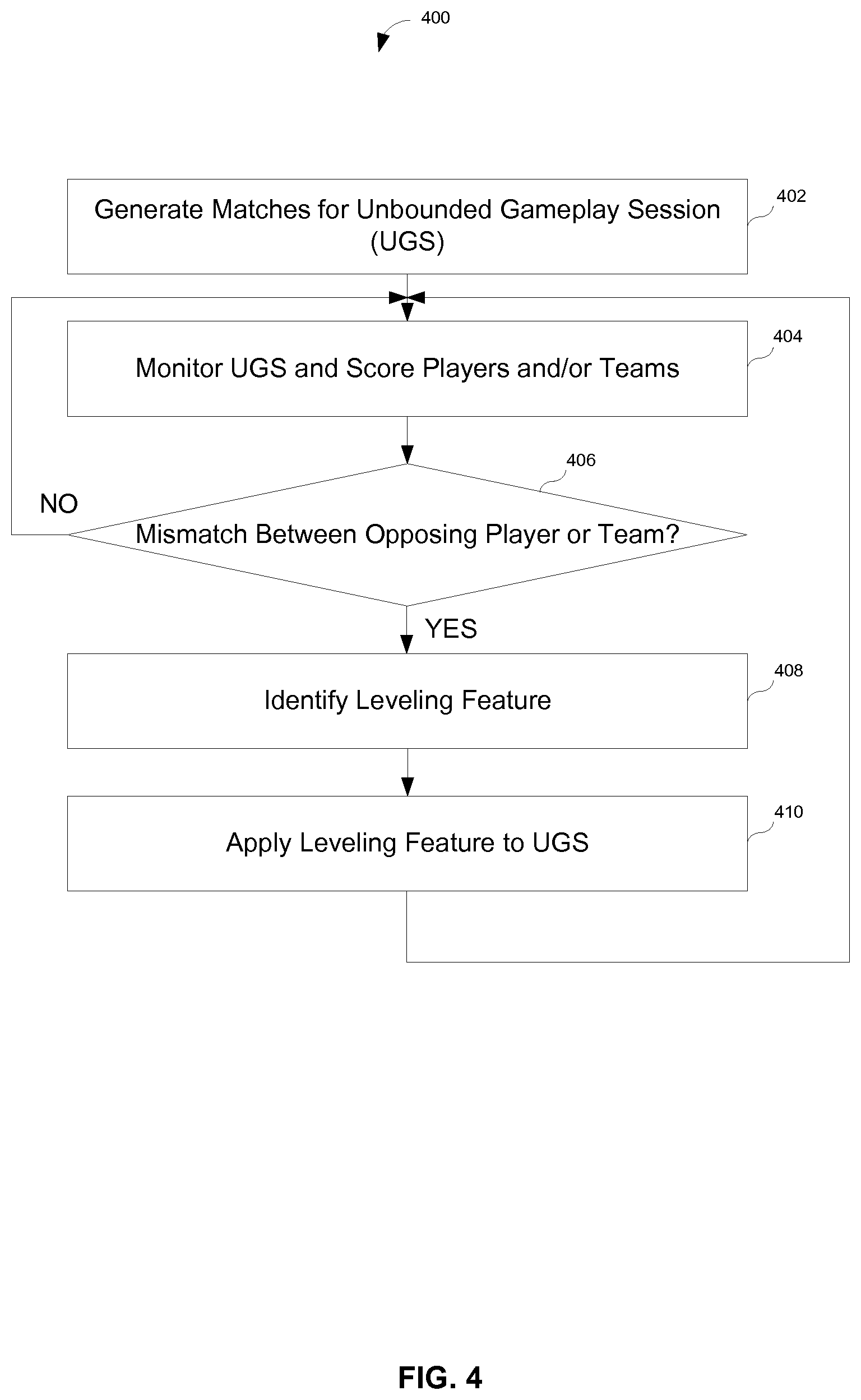 Patent US12303783 Figure 5 – Systems and methods for converting a bounded gameplay session to an unbounded gameplay session