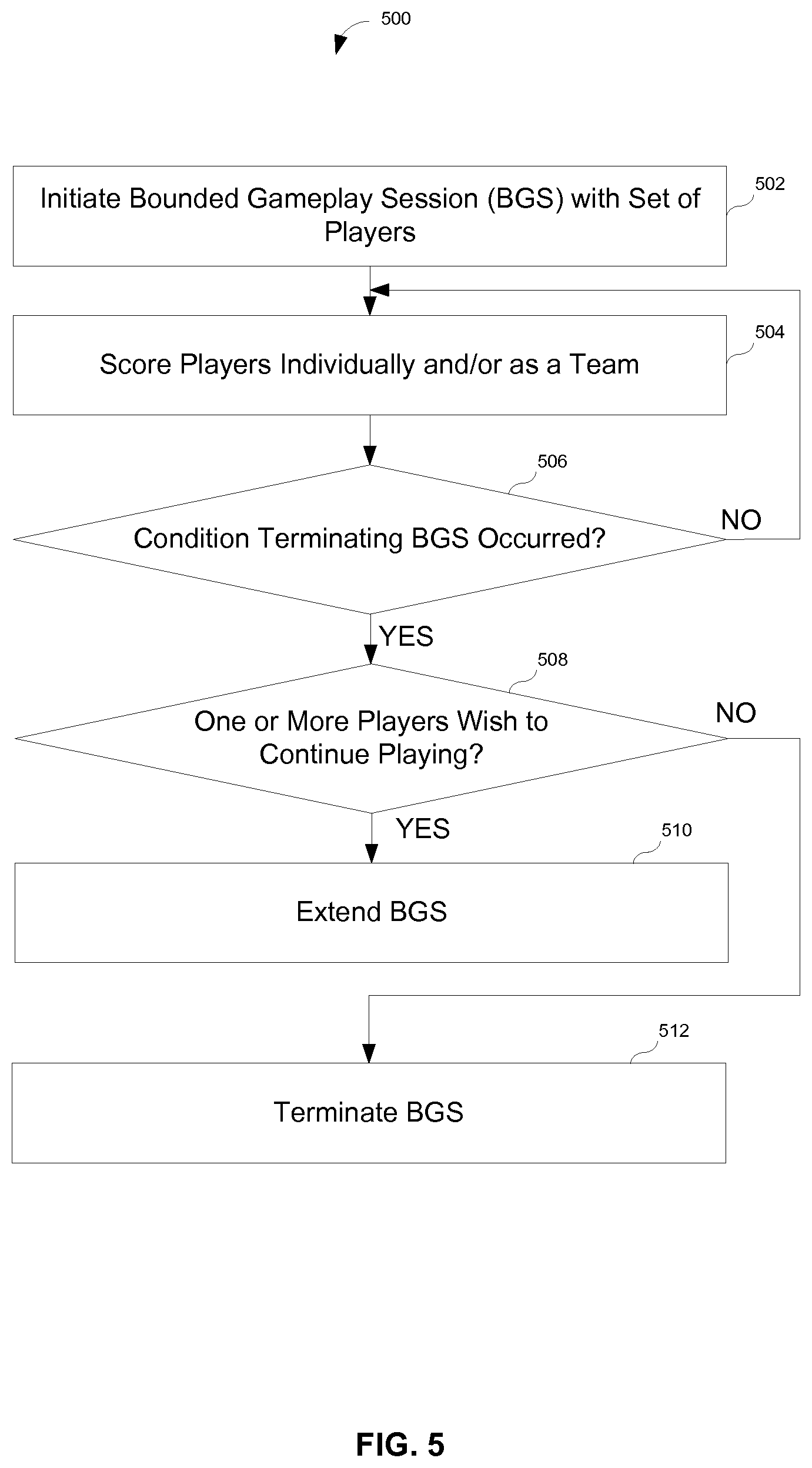 Patent US12303783 Figure 6 – Systems and methods for converting a bounded gameplay session to an unbounded gameplay session