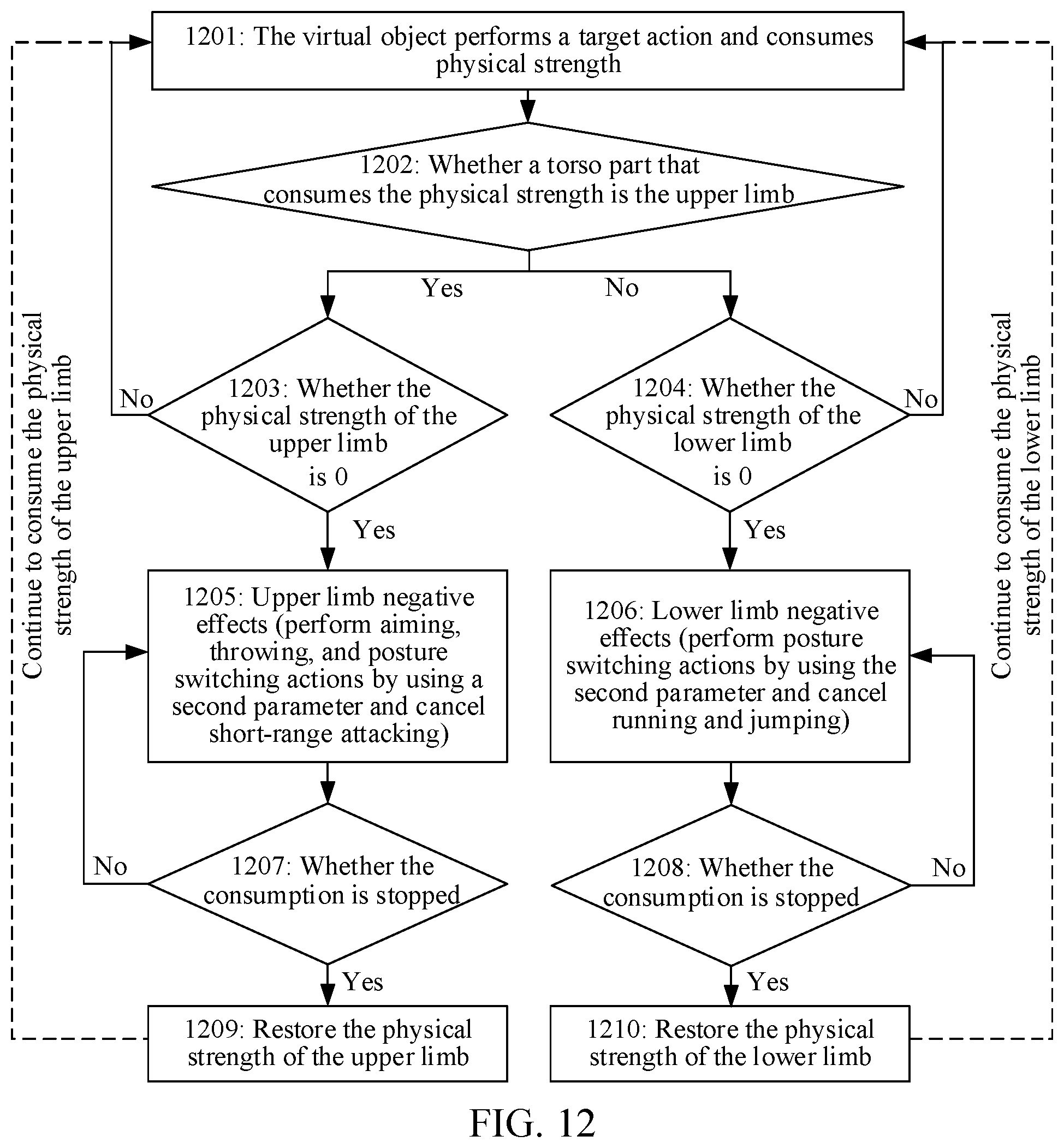 Patent US12303787 Figure 9 – Controlling a virtual object based on strength values