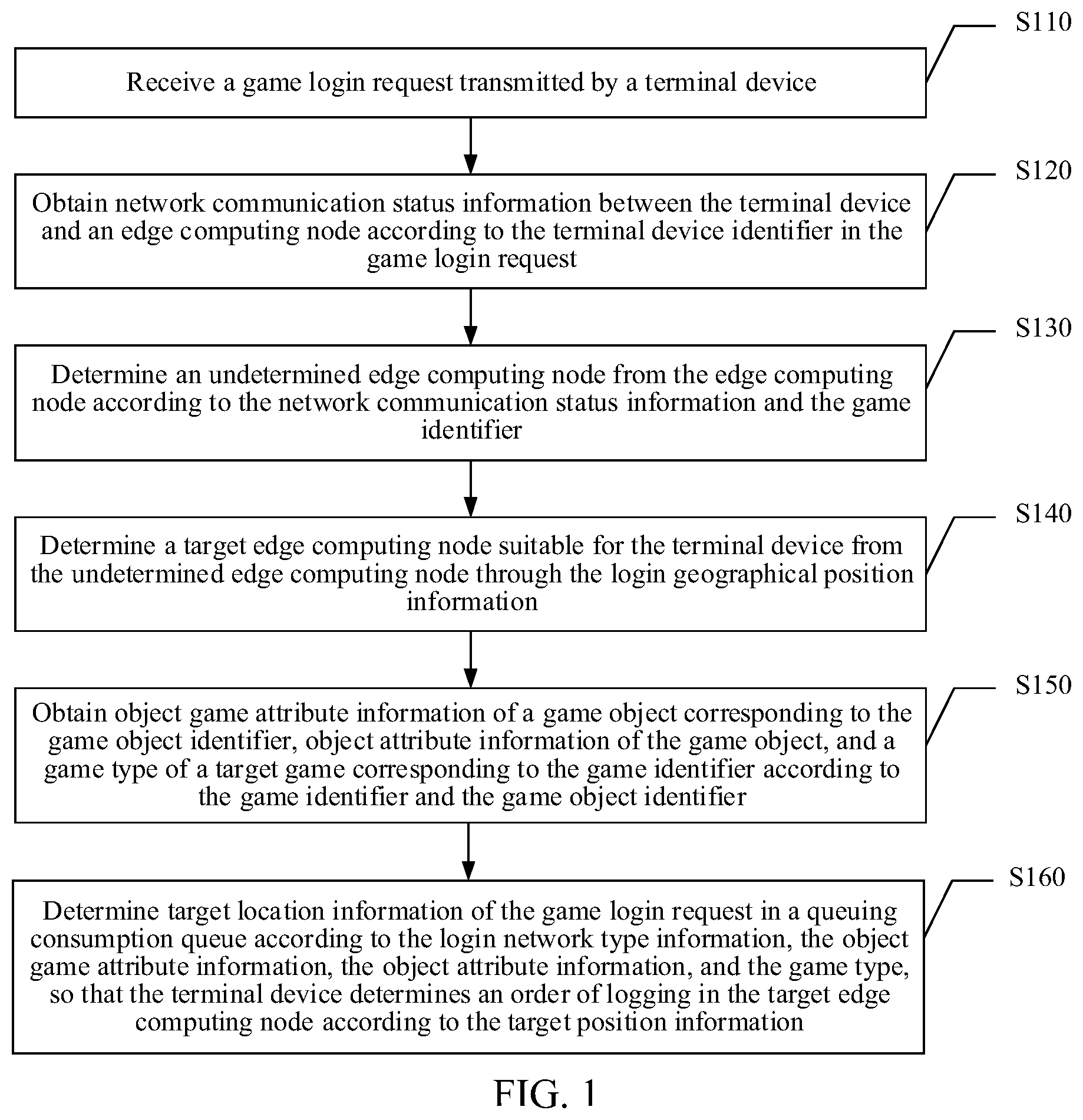 Patent US12303788 Figure 1 – Game data processing method, apparatus, and system, electronic device, and storage medium