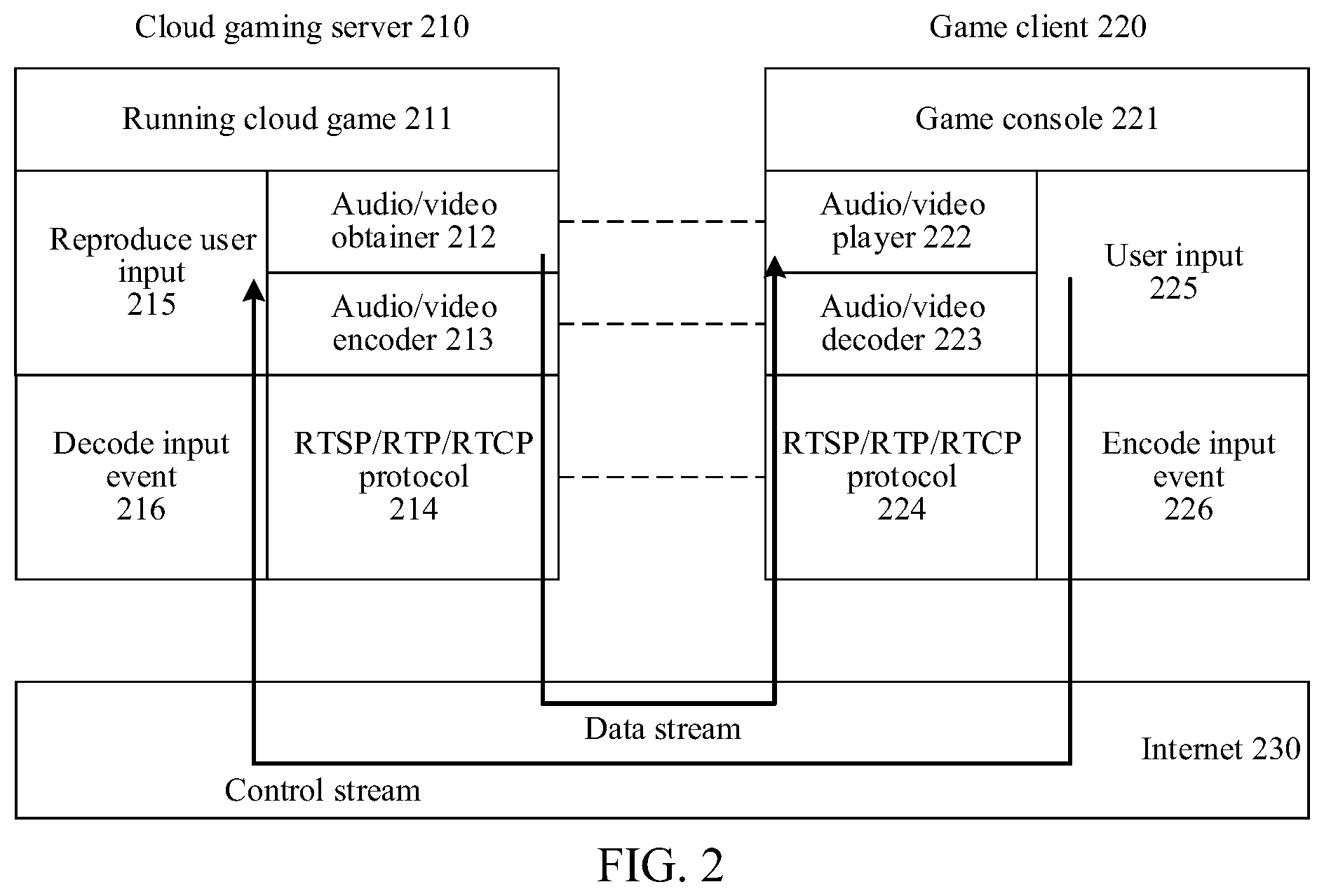 Patent US12303788 Figure 2 – Game data processing method, apparatus, and system, electronic device, and storage medium