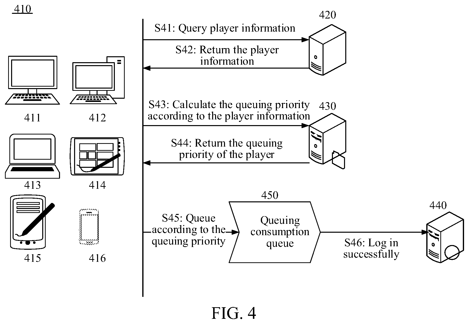Patent US12303788 Figure 4 – Game data processing method, apparatus, and system, electronic device, and storage medium