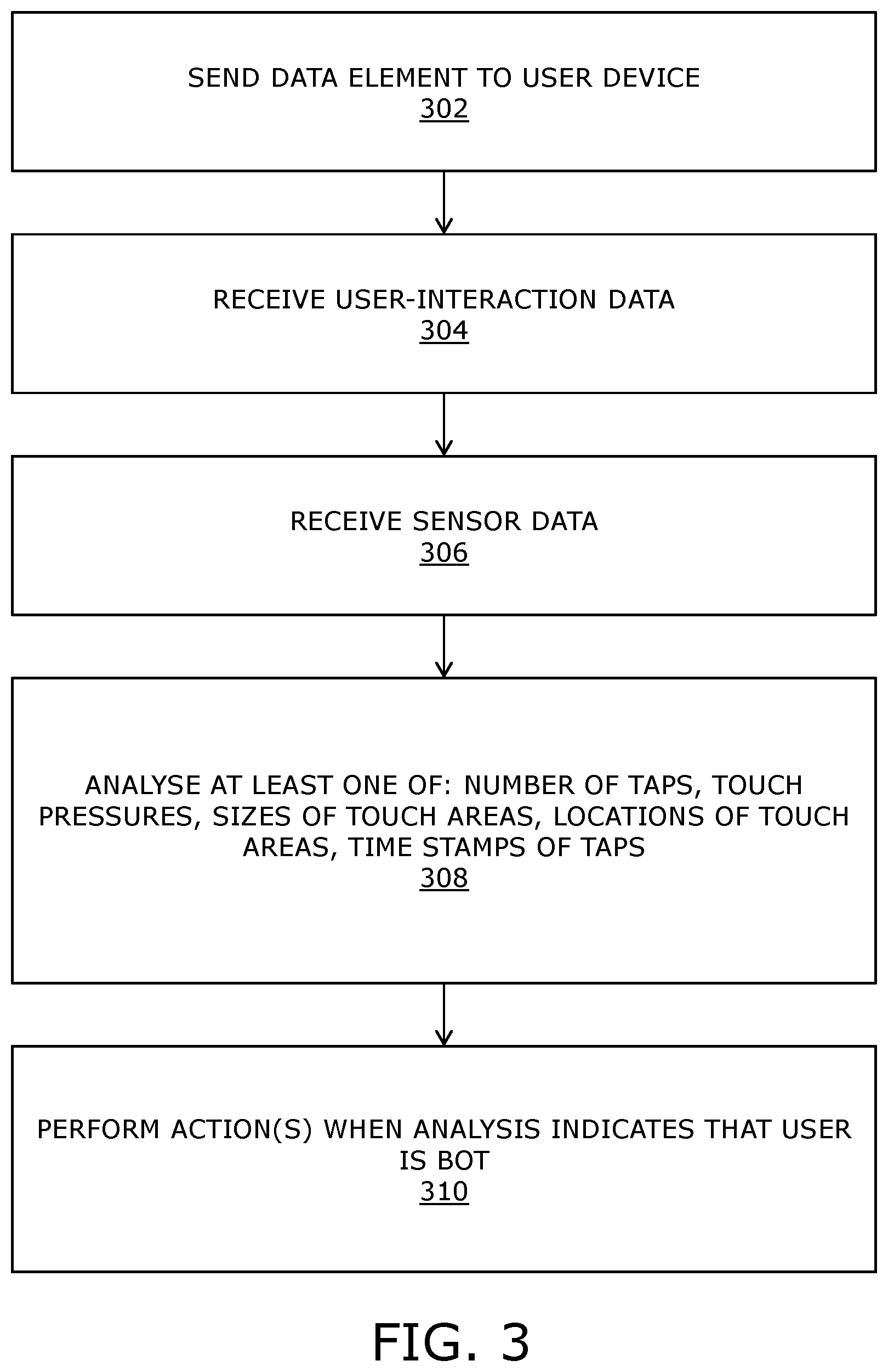 Patent US12303789 Figure 2 – Systems and methods for detecting and preventing fraudulent activities in digital advertising