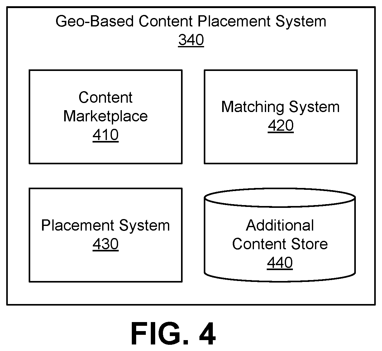Patent US12303790 Figure 4 – Generating additional content items for parallel-reality games based on geo-location and usage characteristics