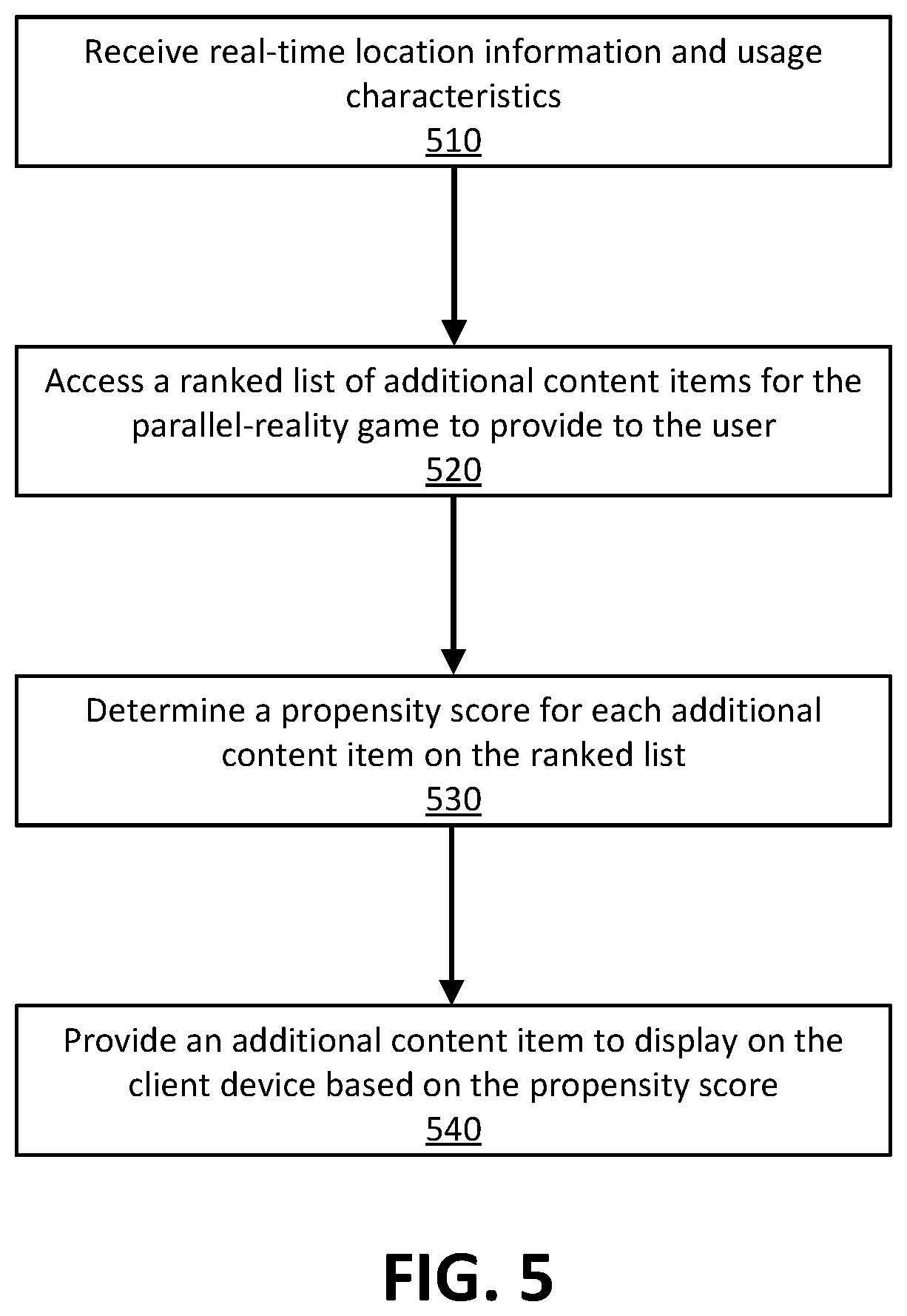 Patent US12303790 Figure 5 – Generating additional content items for parallel-reality games based on geo-location and usage characteristics